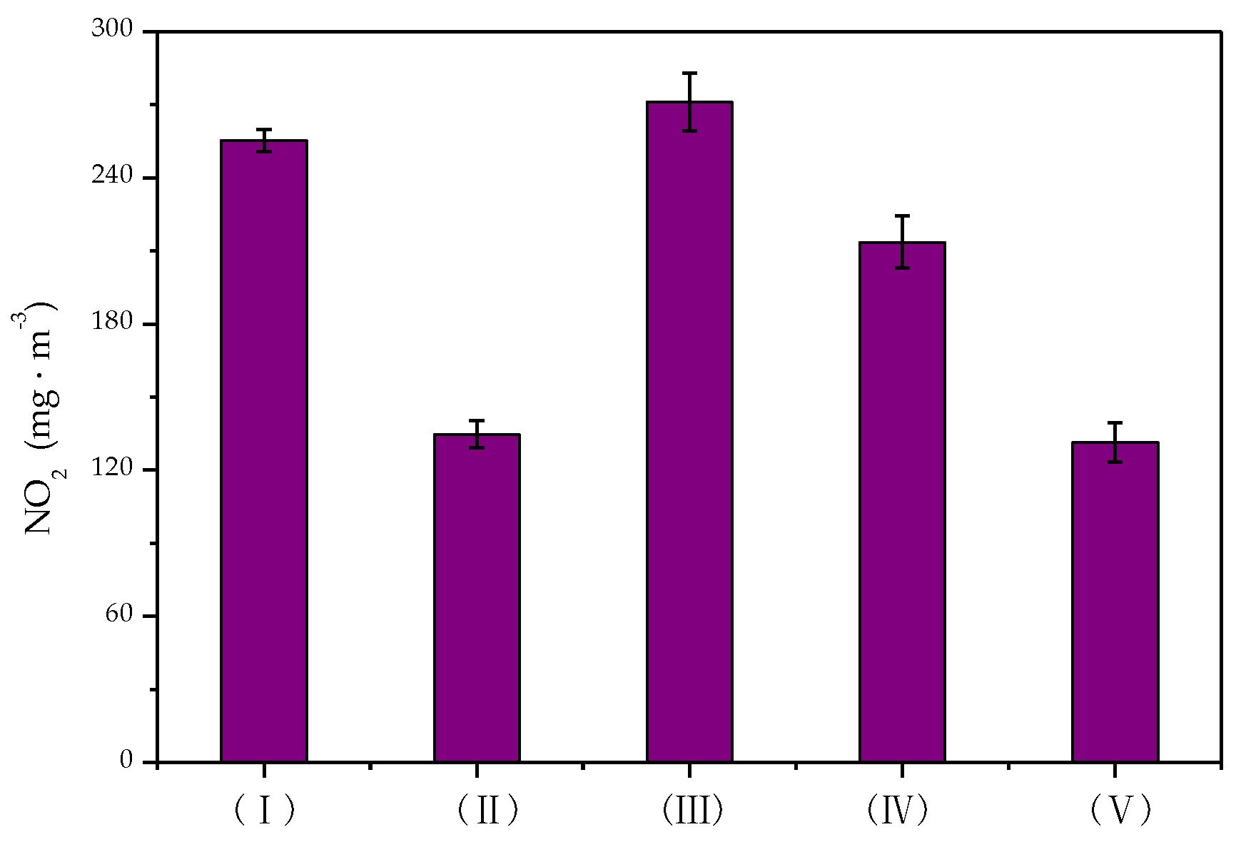 Catalysts 10 00511 g009 Catalysts 10 00511 g009
