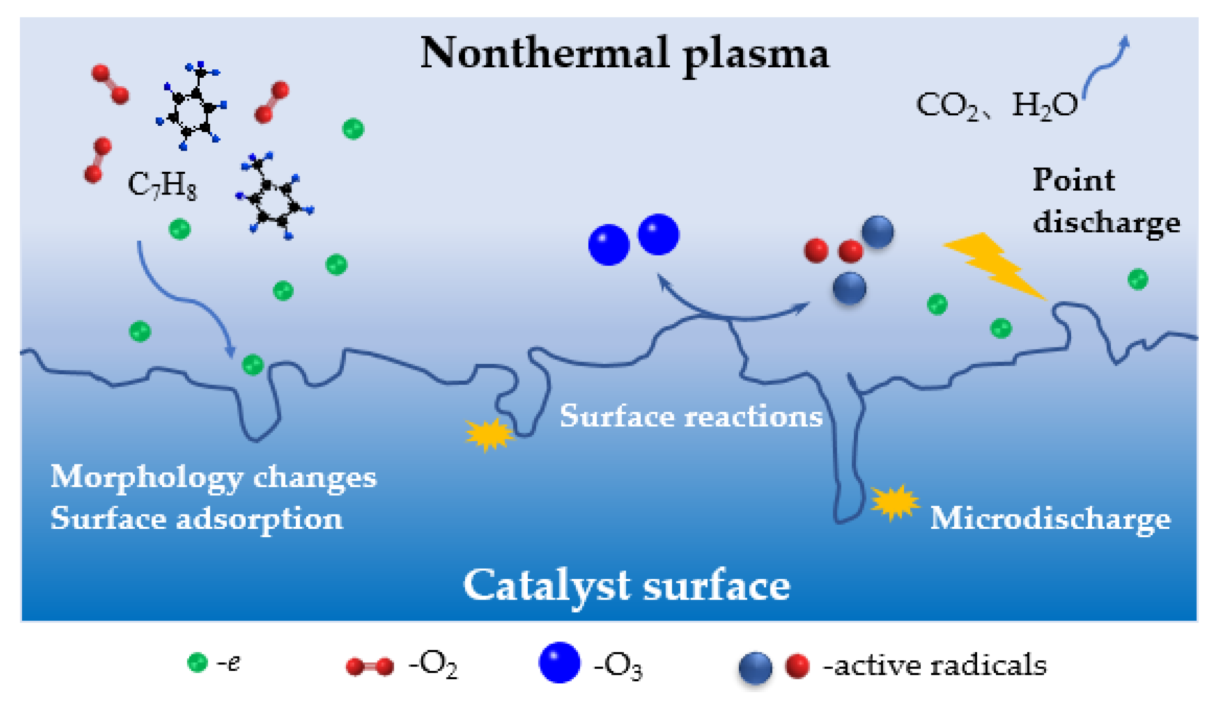 Catalysts 10 00511 g011 Catalysts 10 00511 g011