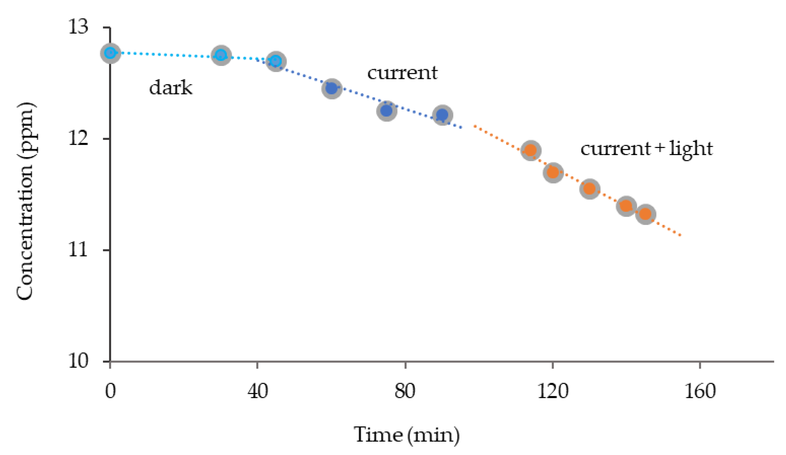 Catalysts 10 00512 g001