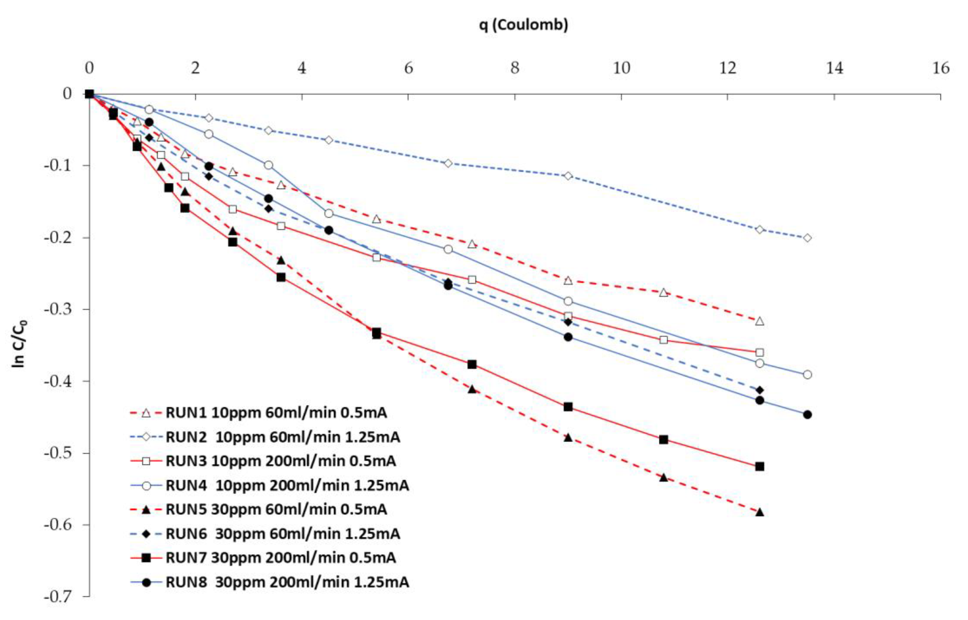 Catalysts 10 00512 g002