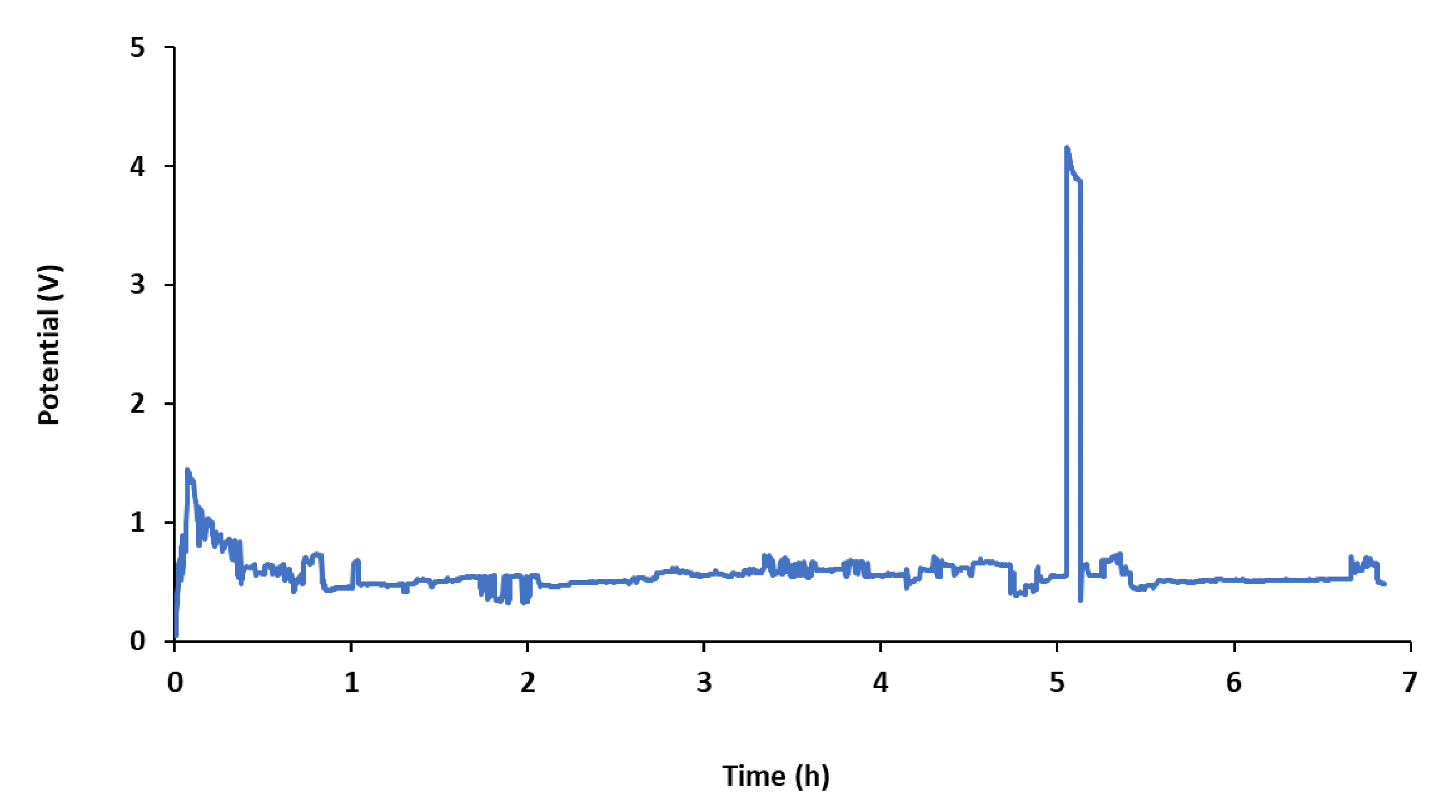 Catalysts 10 00512 g003