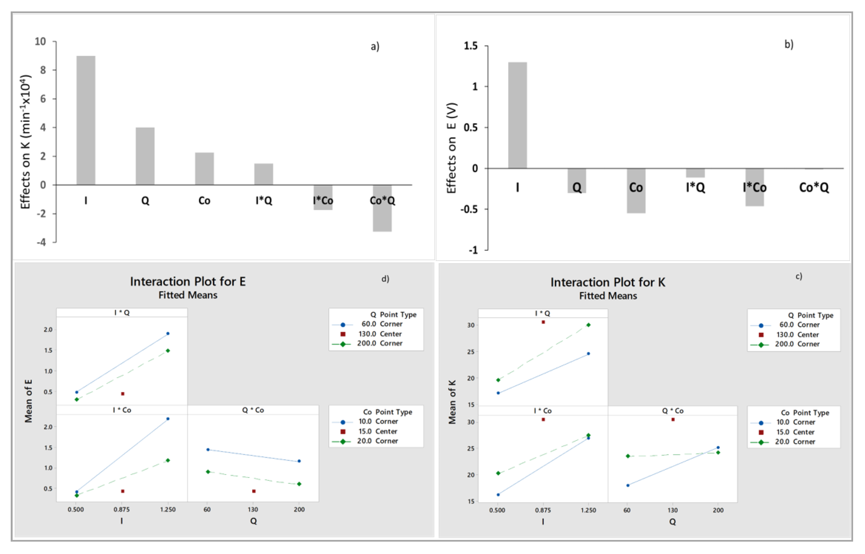 Catalysts 10 00512 g004