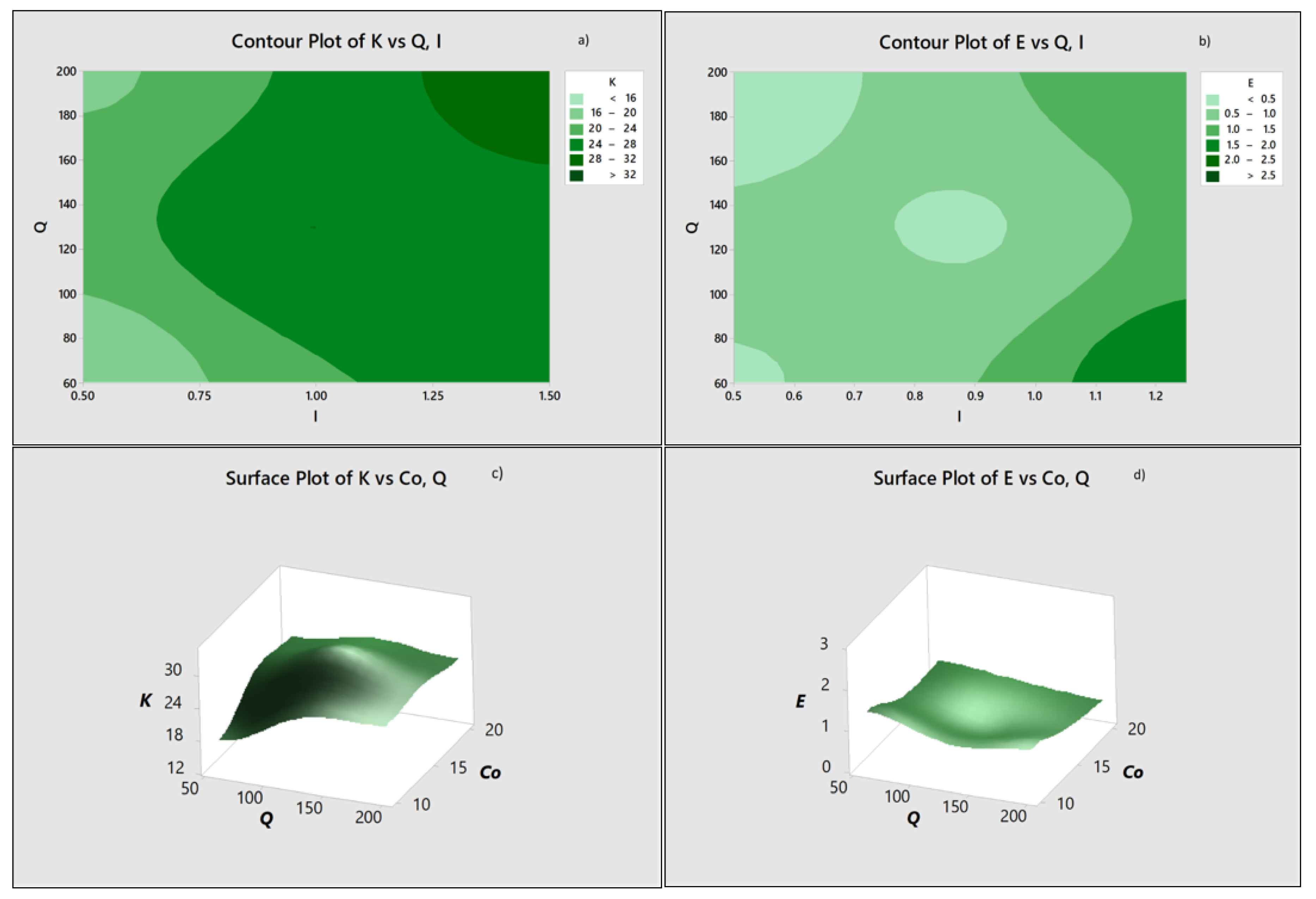 Catalysts 10 00512 g006