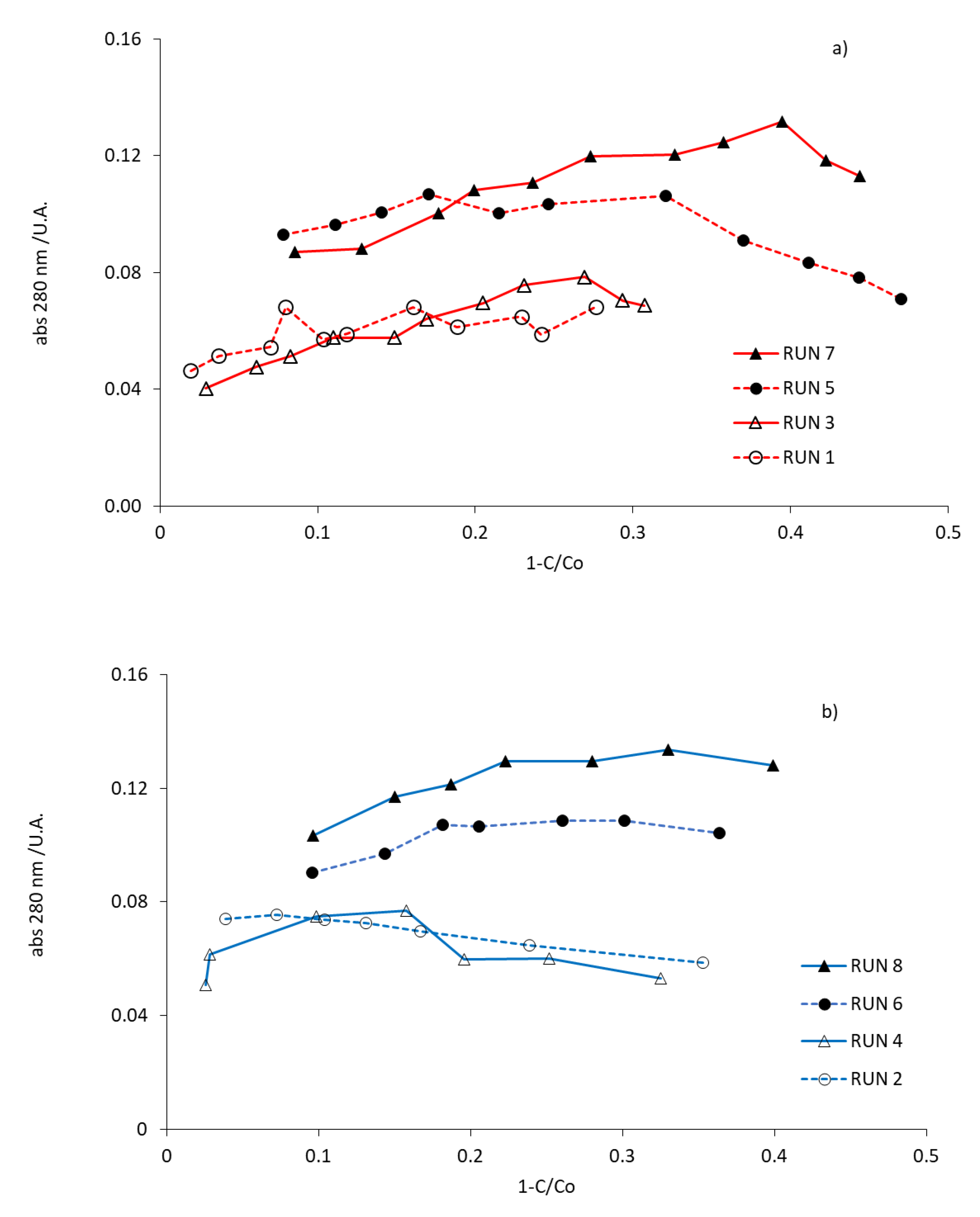 Catalysts 10 00512 g009