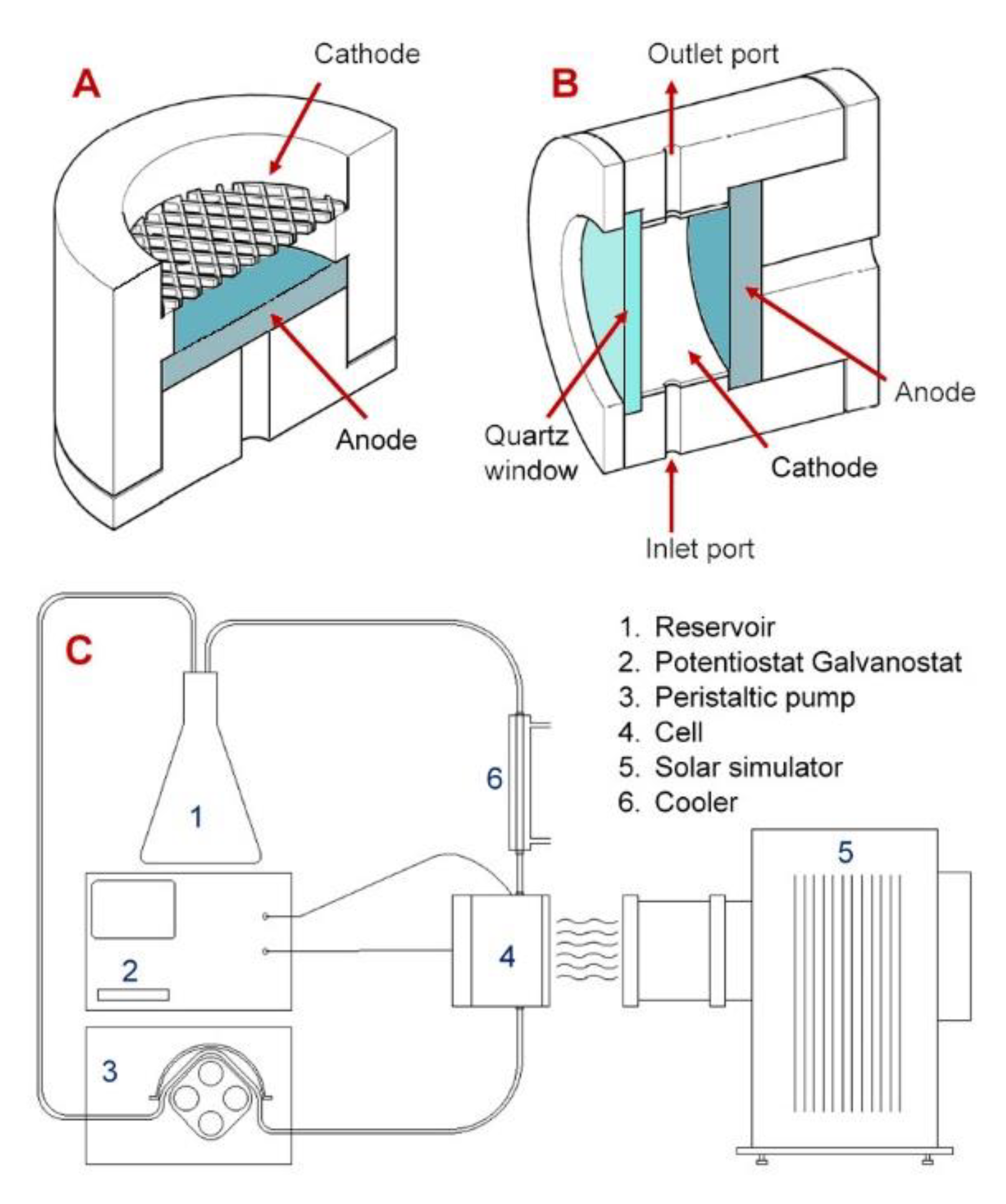 Catalysts 10 00512 g011