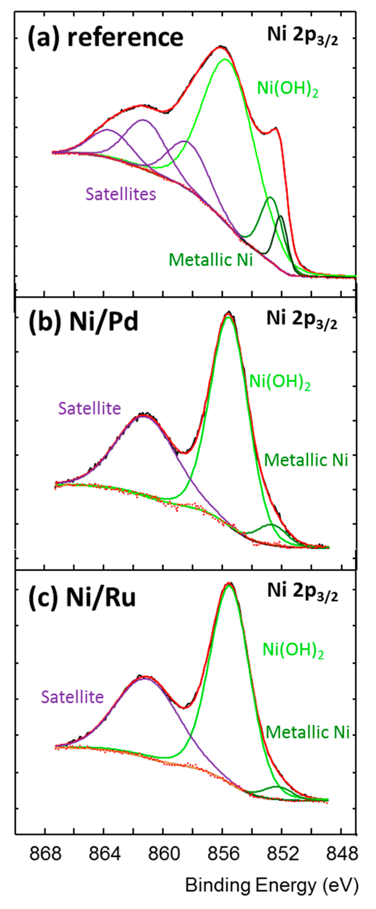 Catalysts 10 00513 g003 Catalysts 10 00513 g003