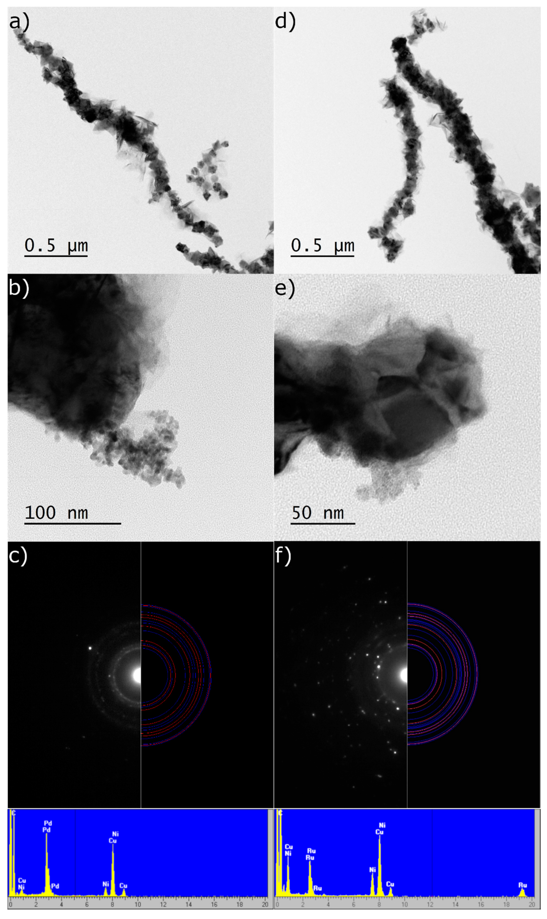 Catalysts 10 00513 g005 Catalysts 10 00513 g005