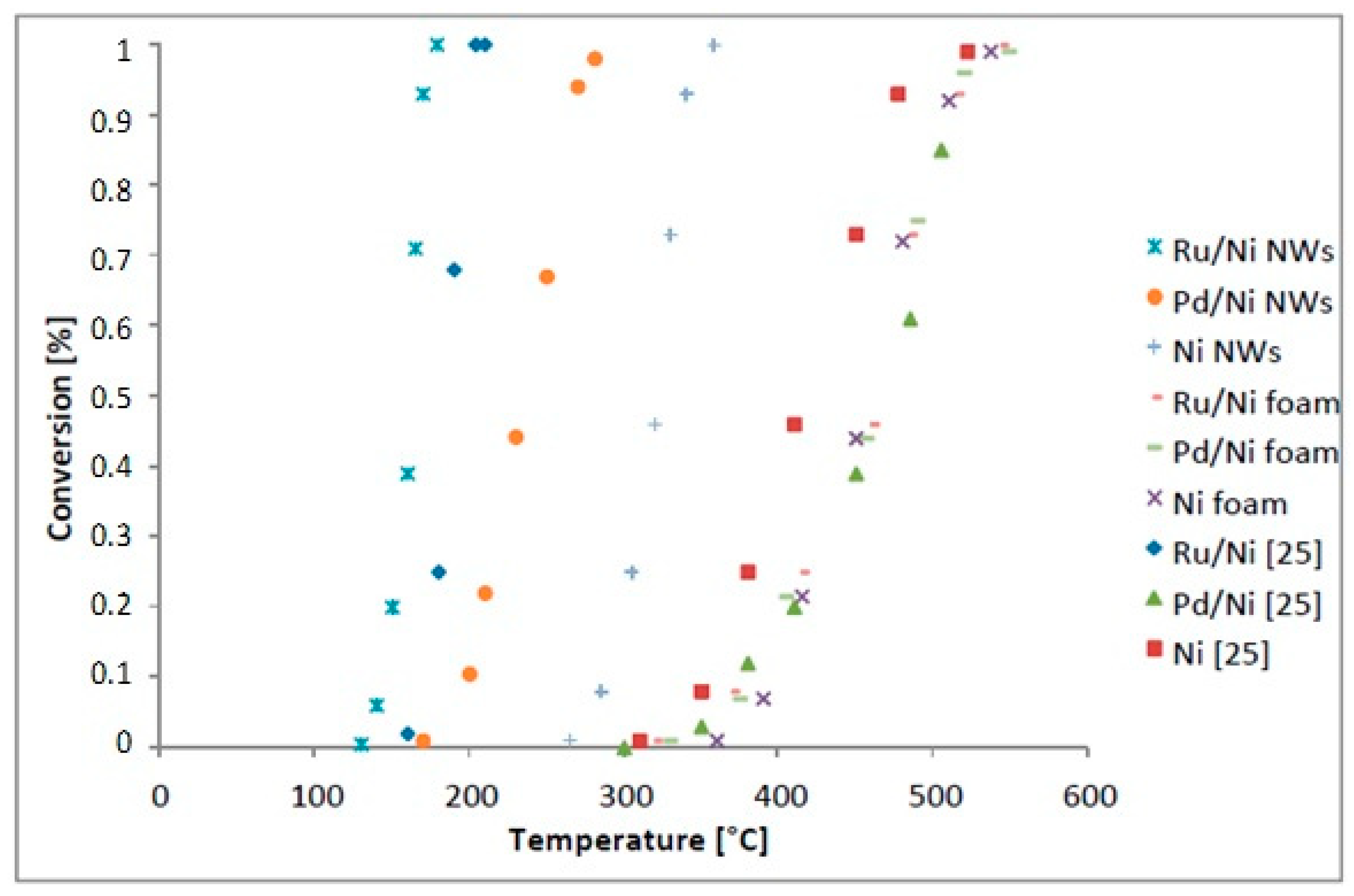 Catalysts 10 00513 g006 Catalysts 10 00513 g006