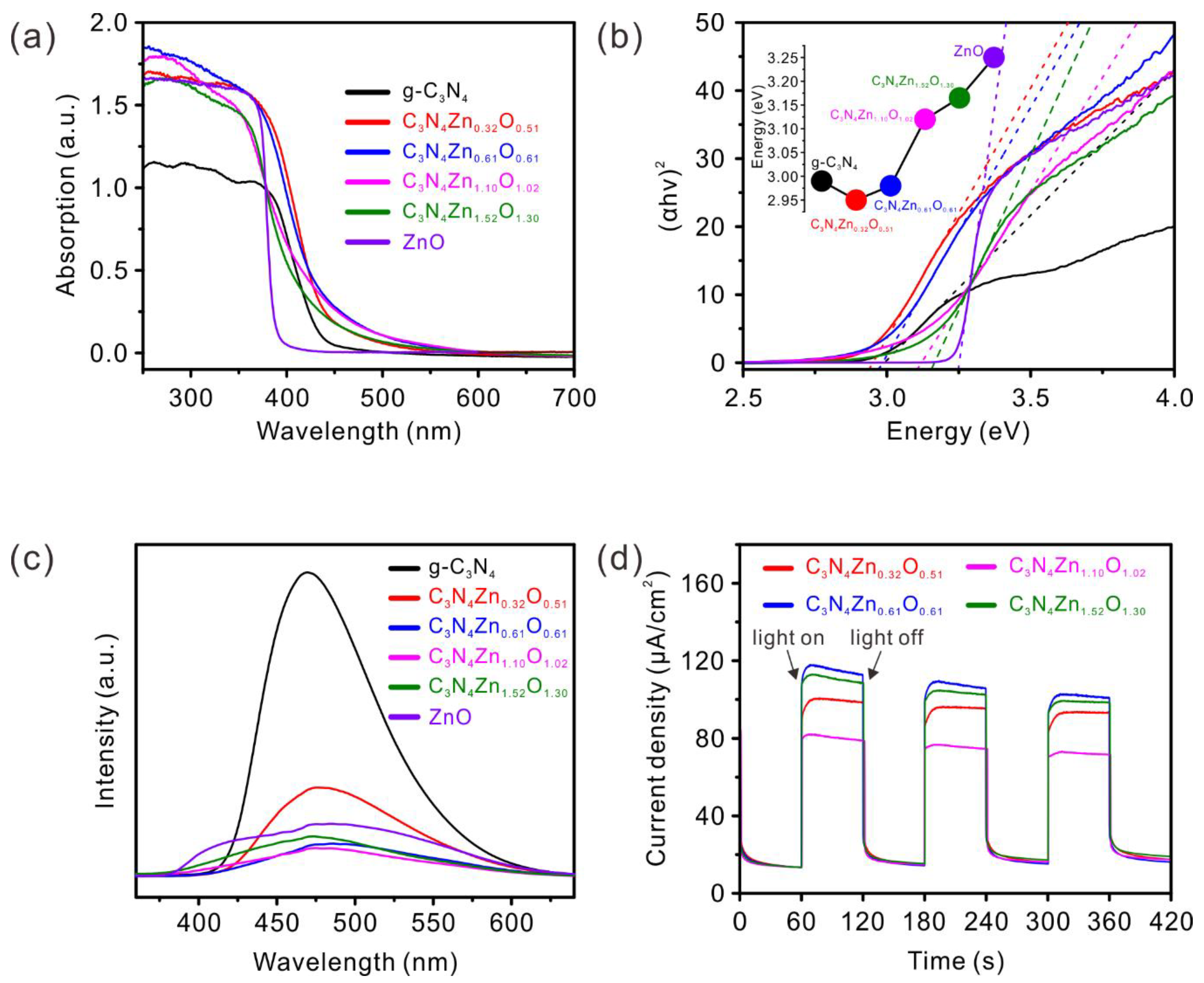 Catalysts 10 00514 g003