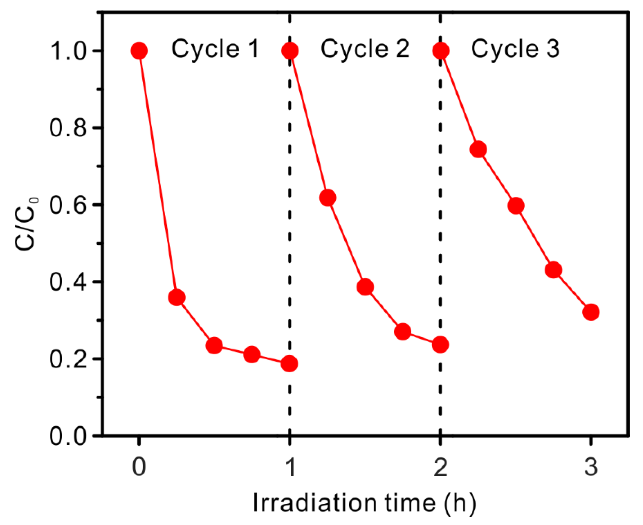 Catalysts 10 00514 g007