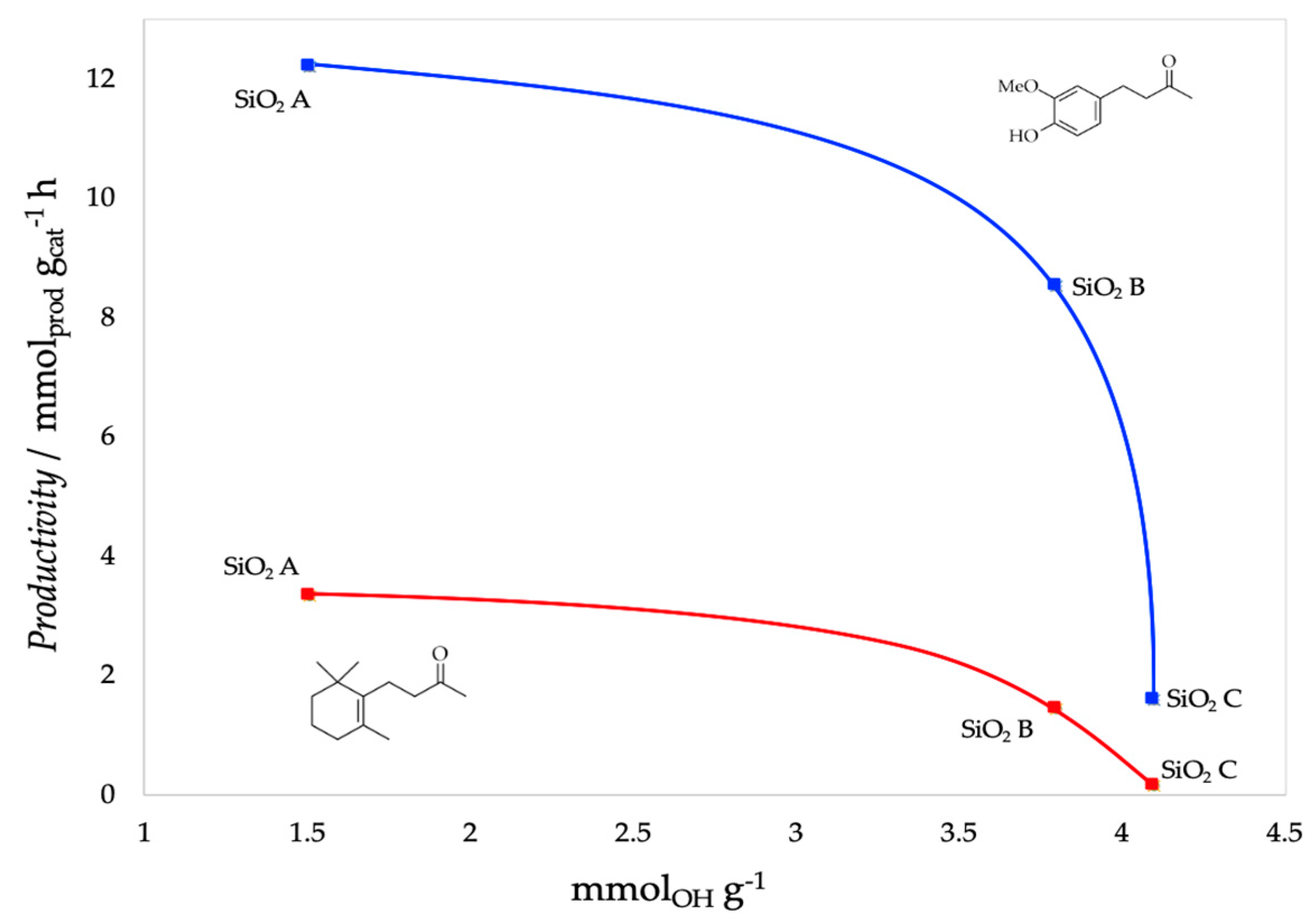 Catalysts 10 00515 g003