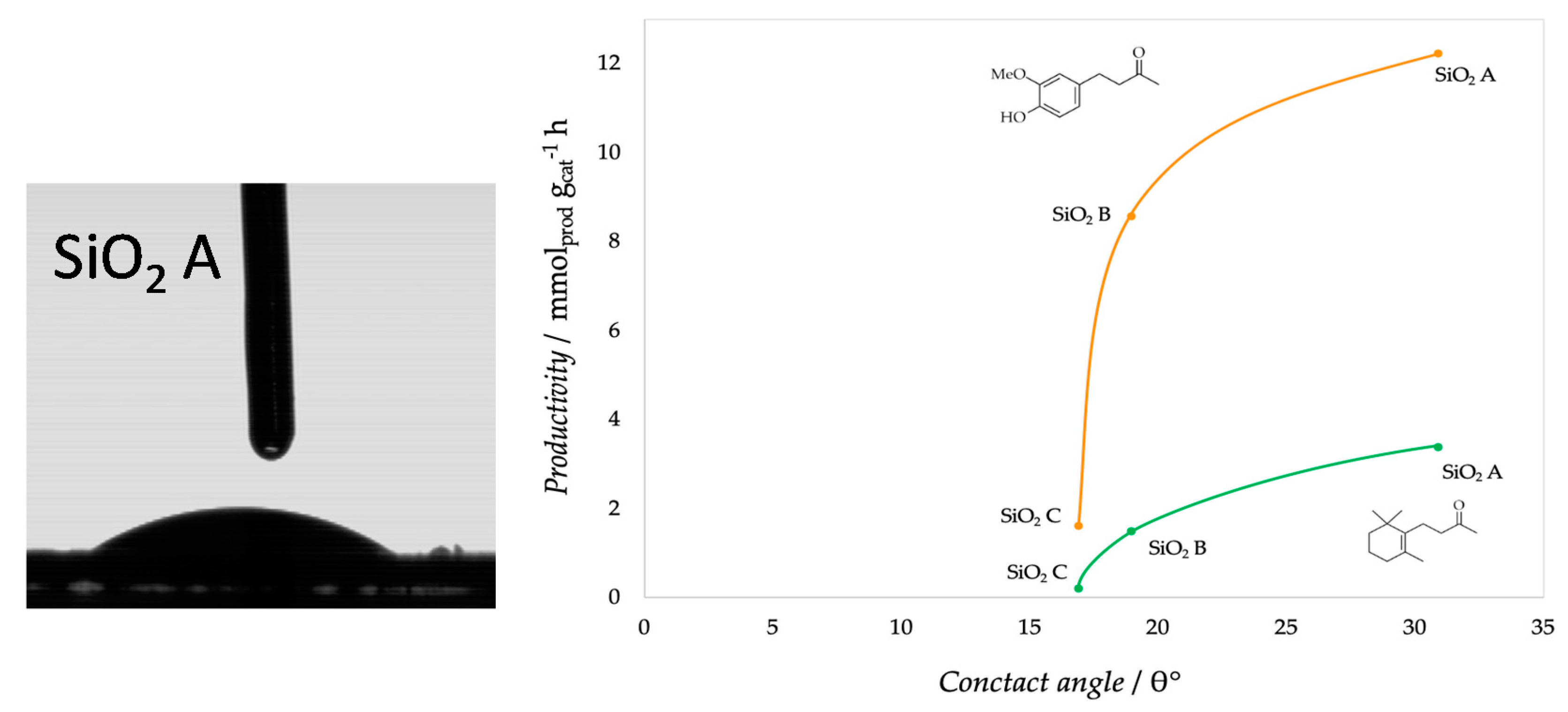 Catalysts 10 00515 g004