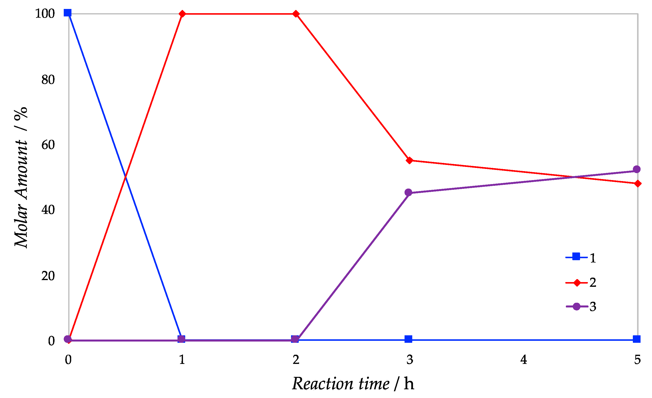 Catalysts 10 00515 g005
