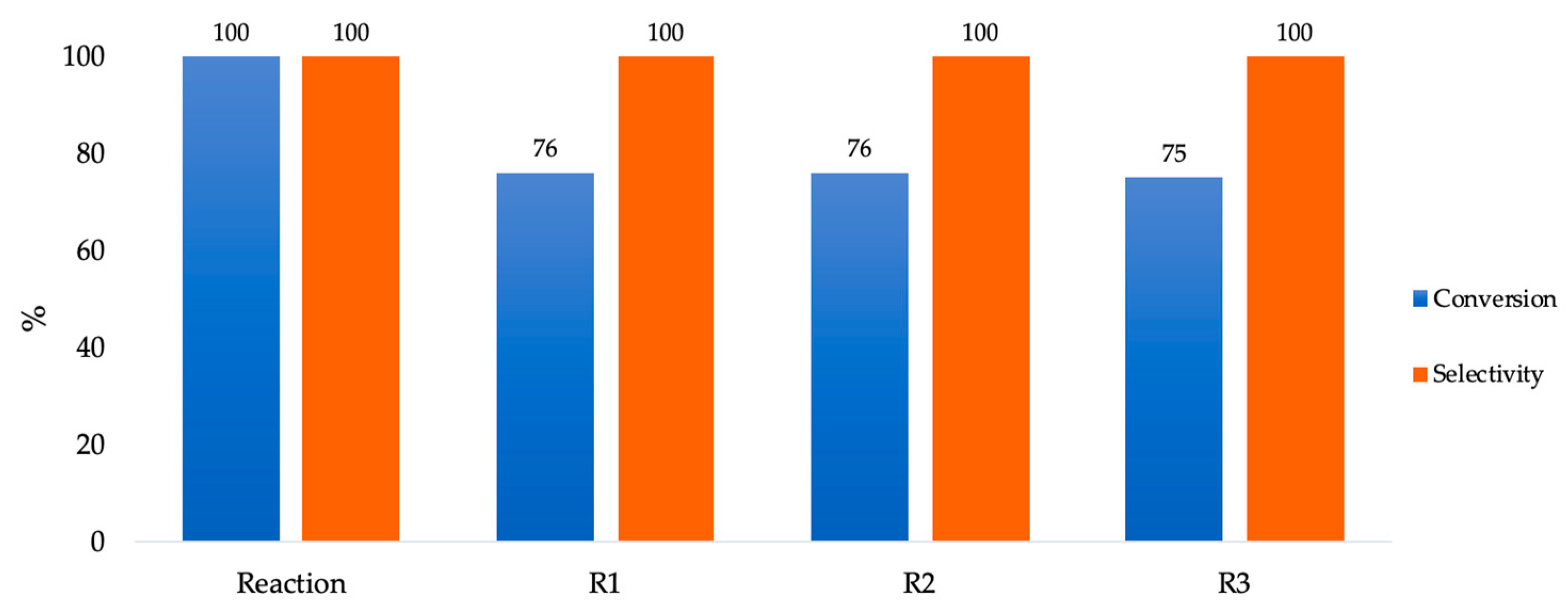 Catalysts 10 00515 g006