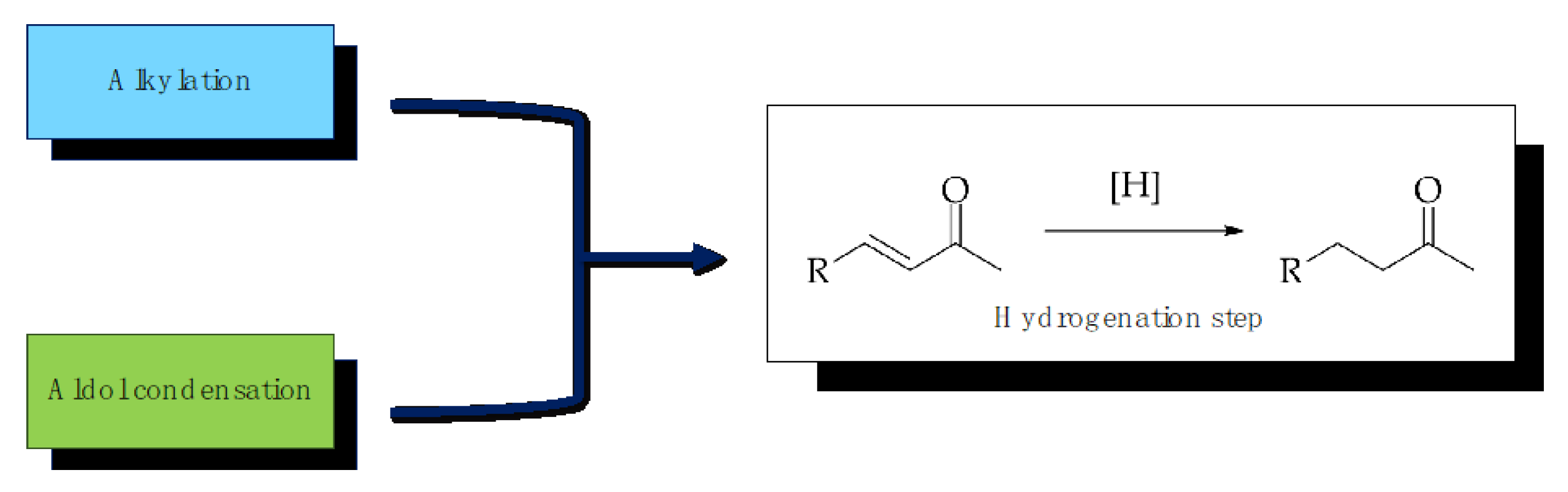 Catalysts 10 00515 sch001