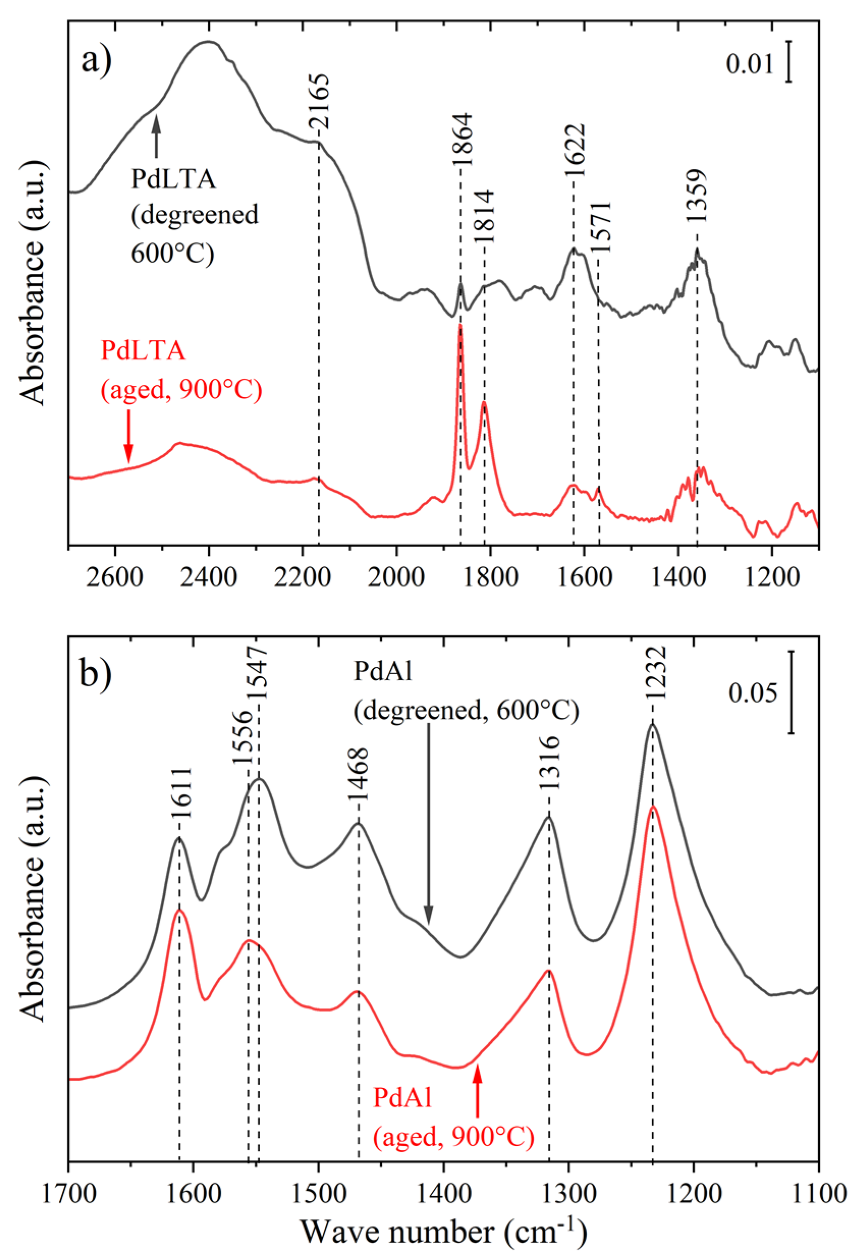 Catalysts 10 00517 g003
