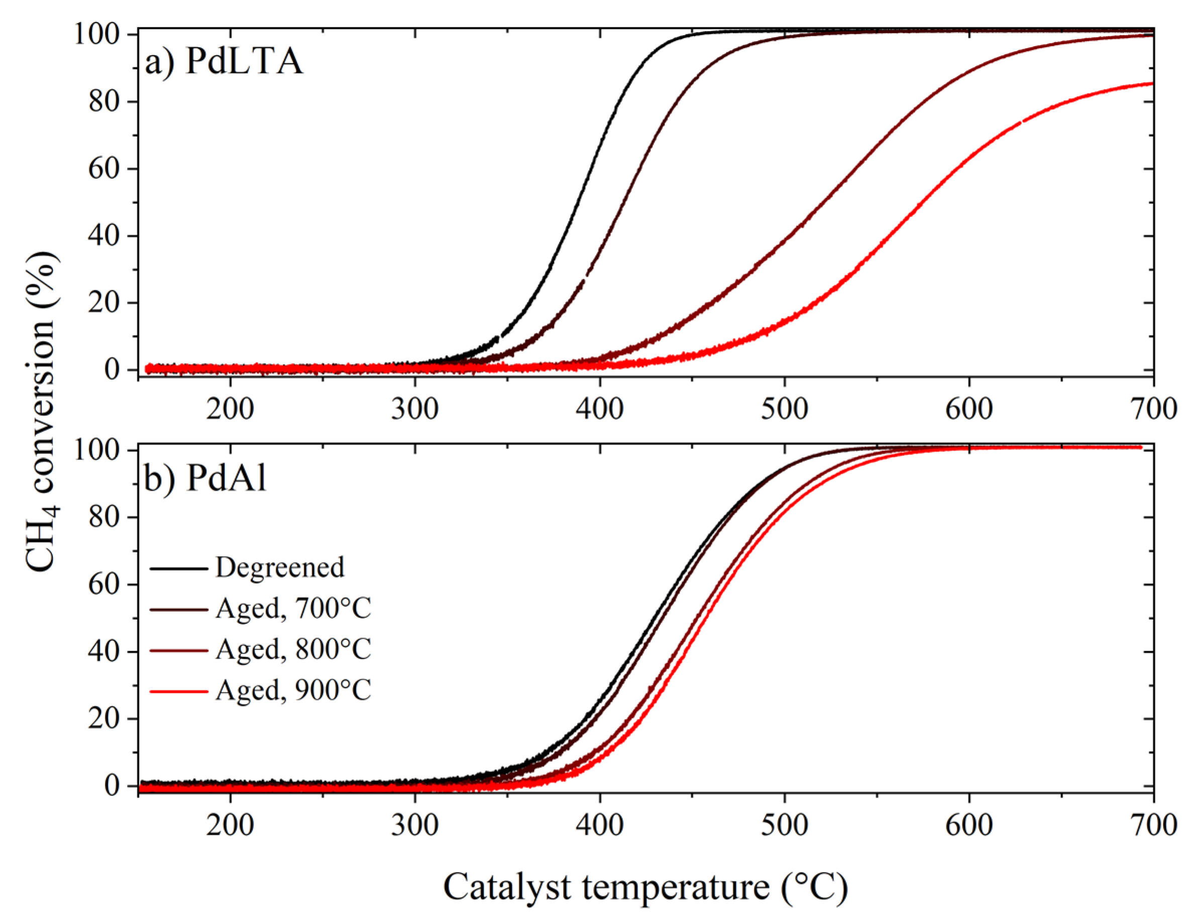 Catalysts 10 00517 g005