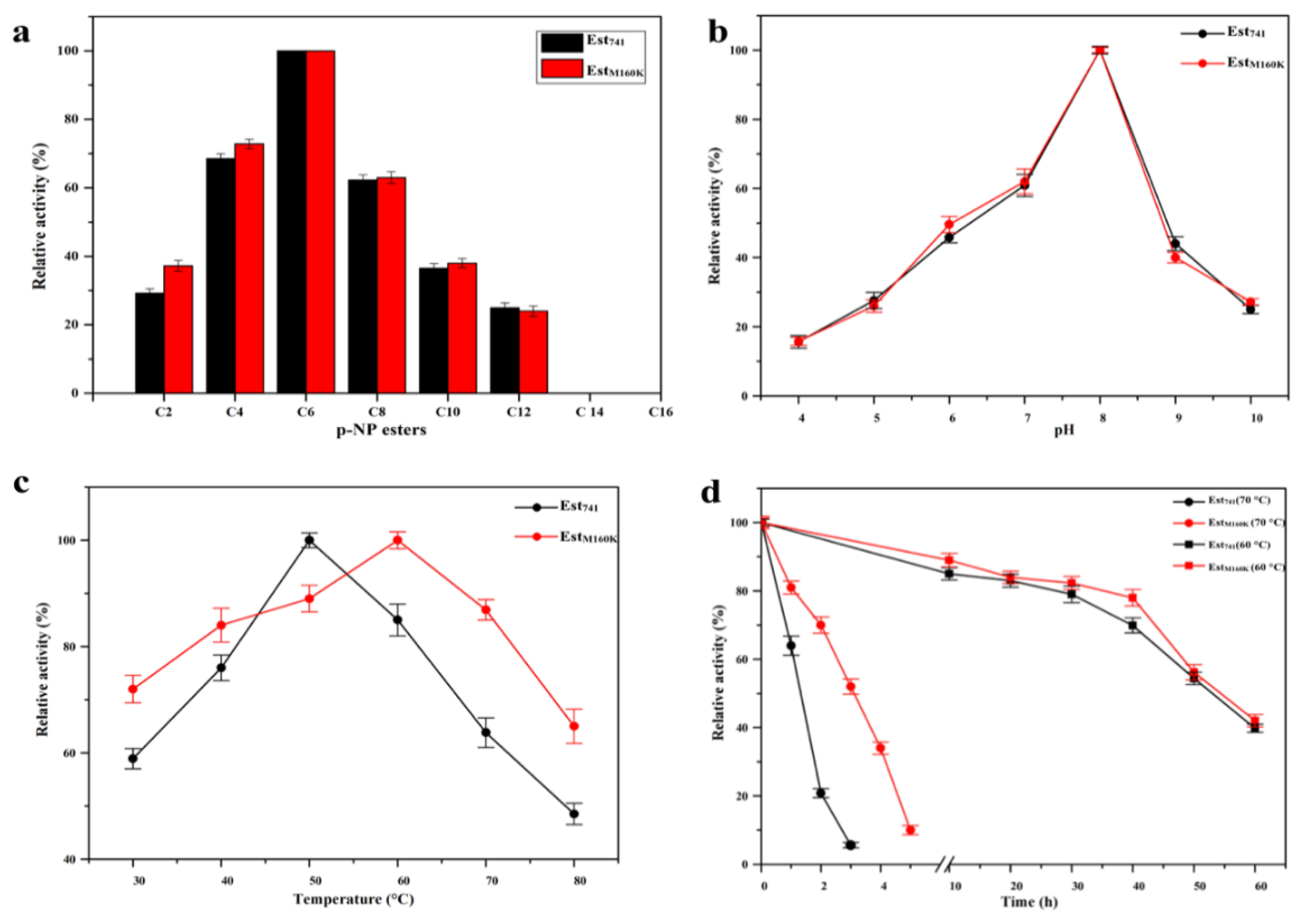 Catalysts 10 00518 g002 Catalysts 10 00518 g002