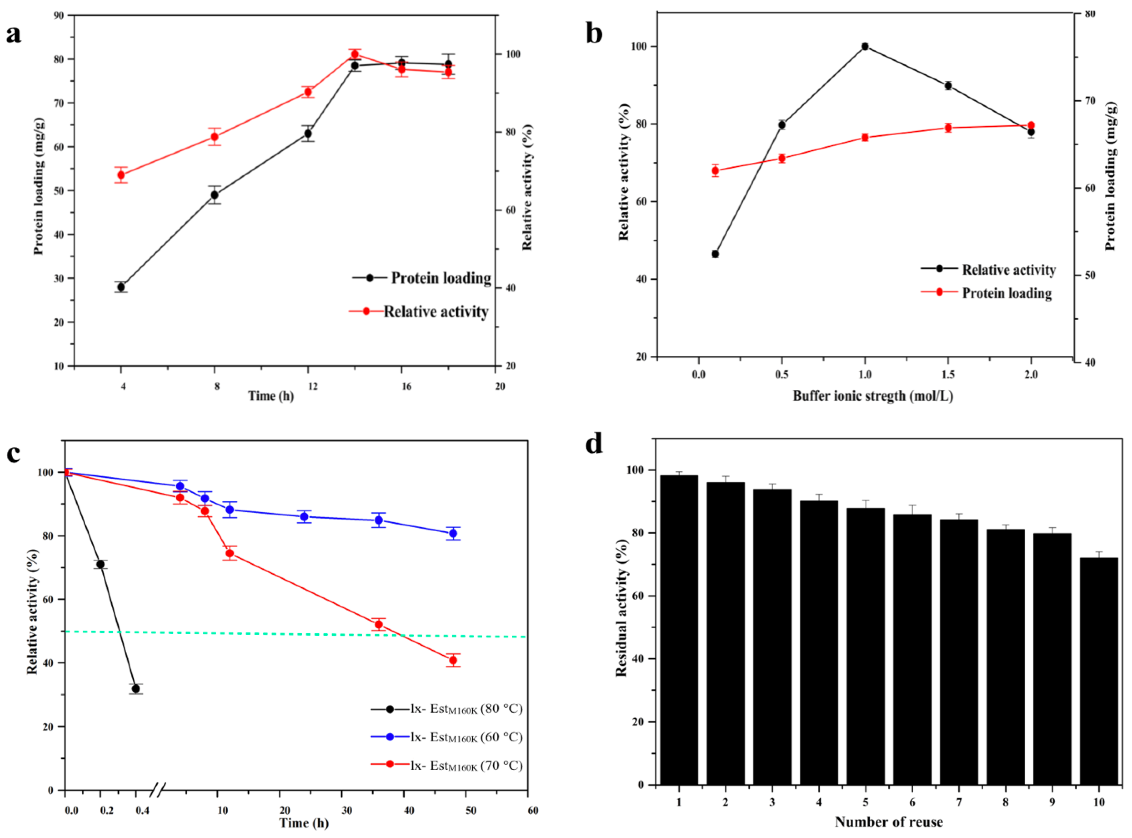 Catalysts 10 00518 g004 Catalysts 10 00518 g004