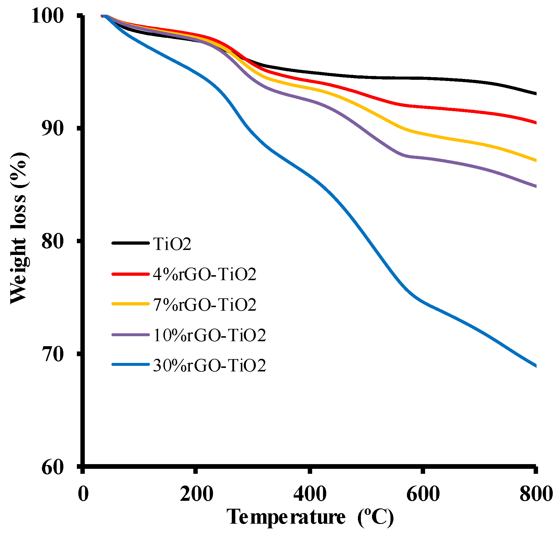 Catalysts 10 00520 g001