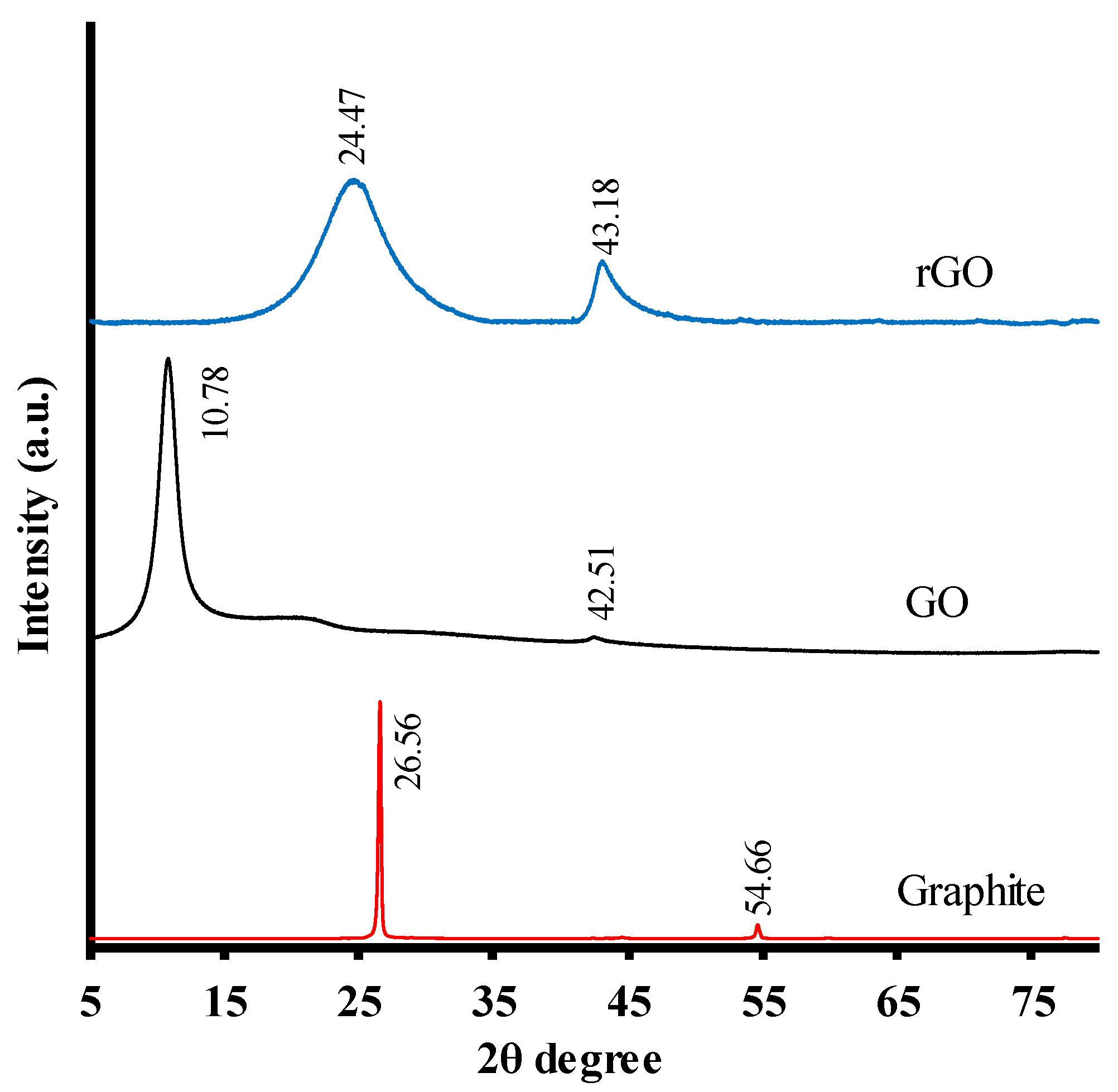 Catalysts 10 00520 g002