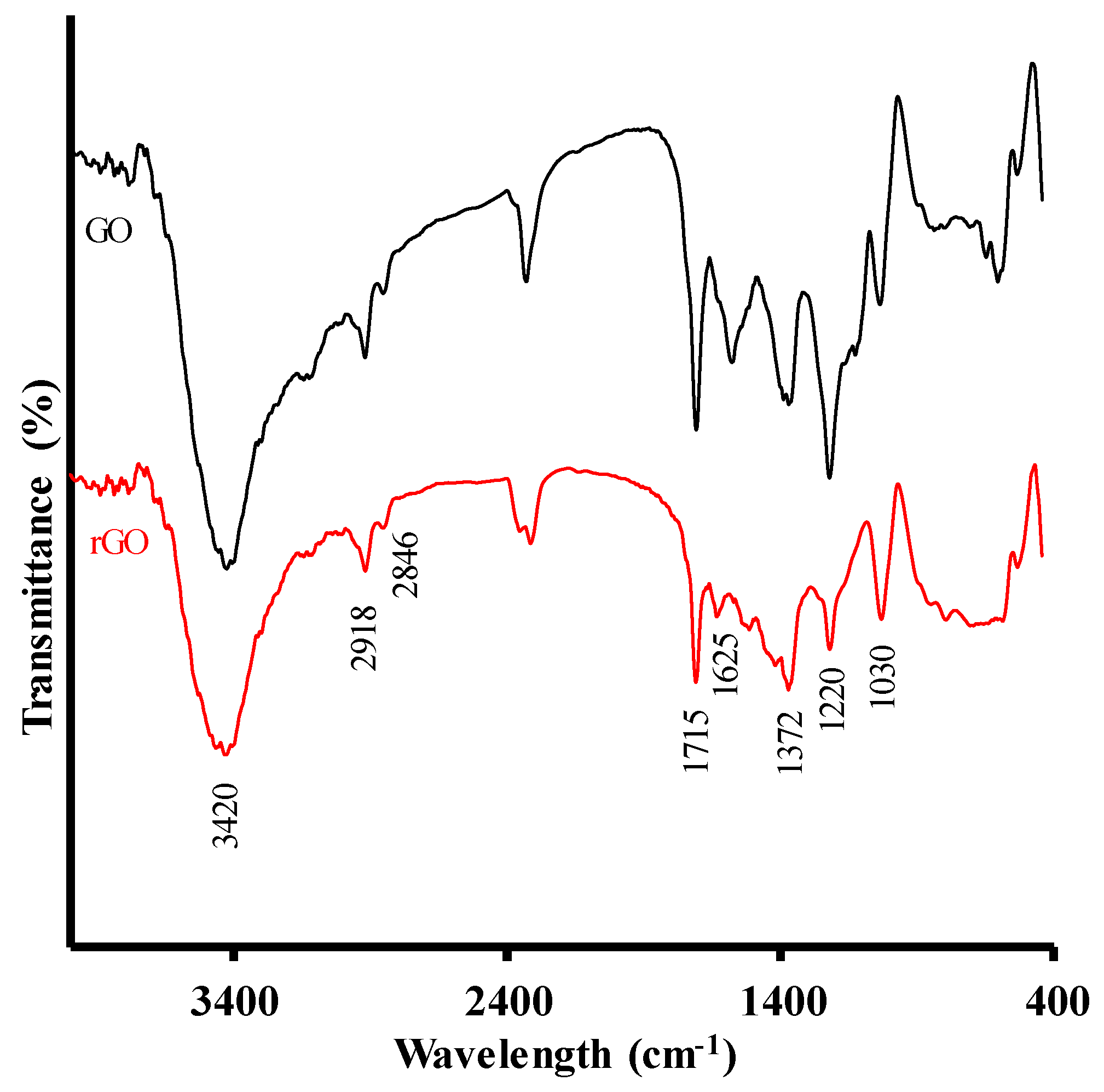 Catalysts 10 00520 g004