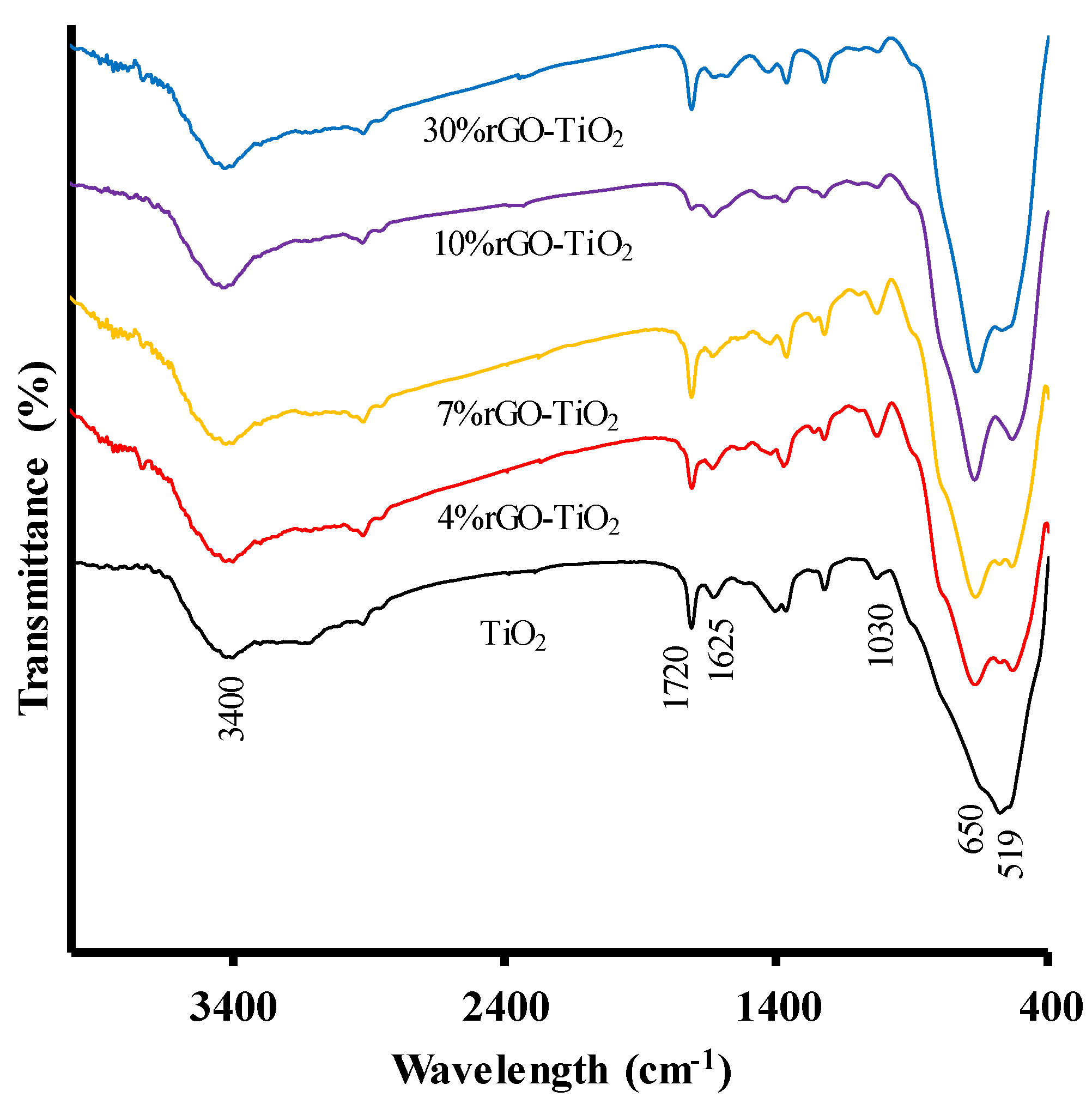 Catalysts 10 00520 g005