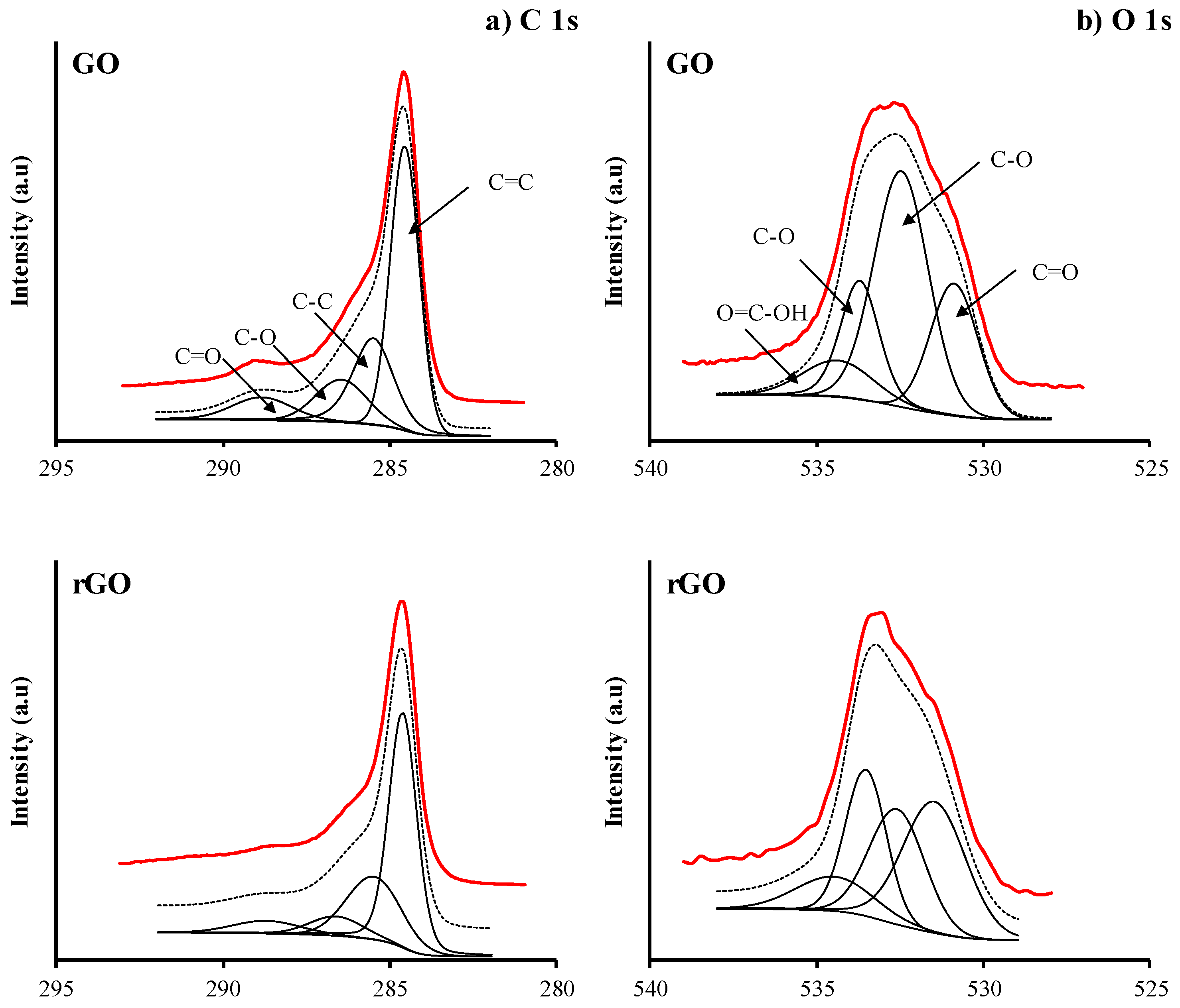 Catalysts 10 00520 g008