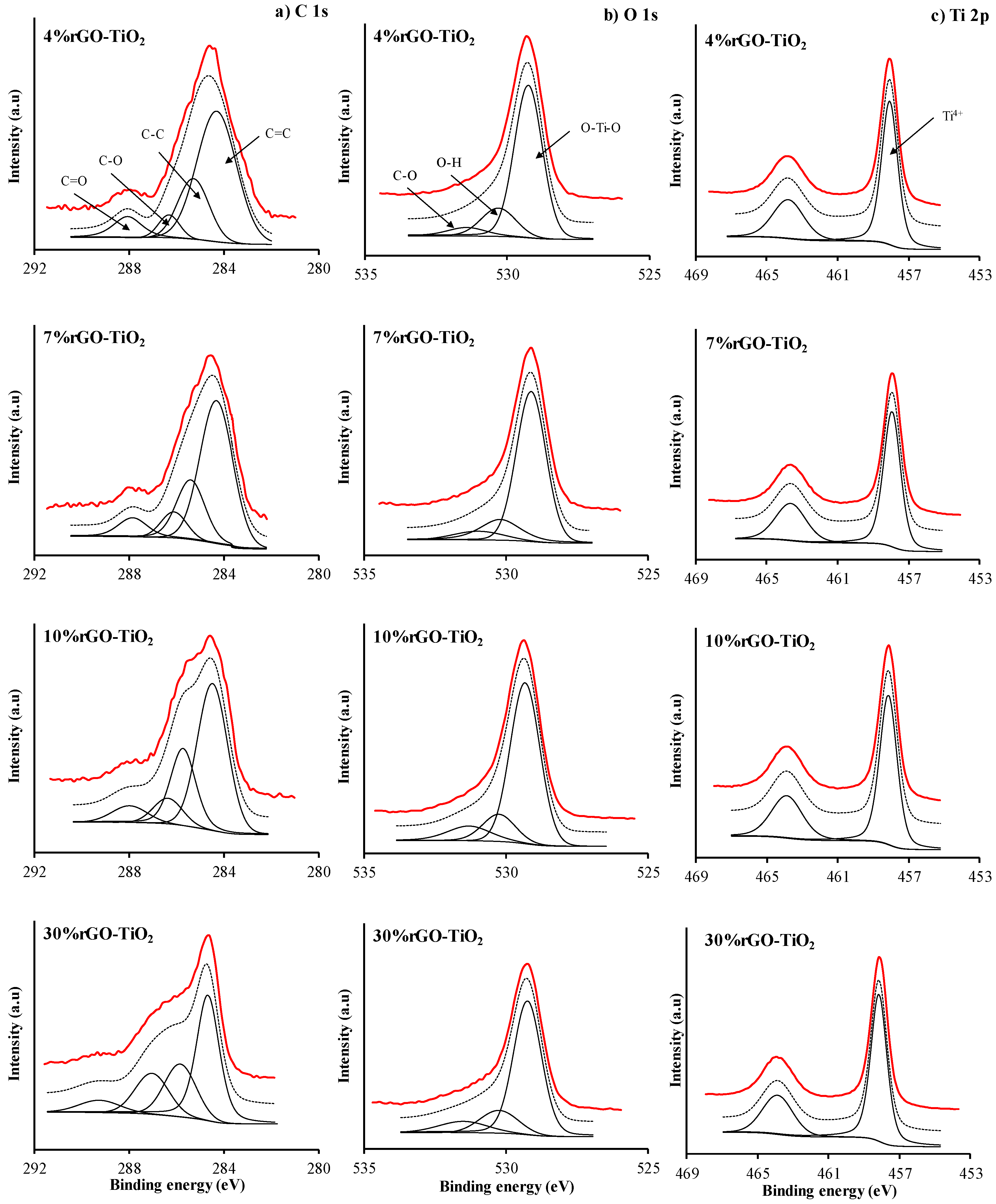 Catalysts 10 00520 g009