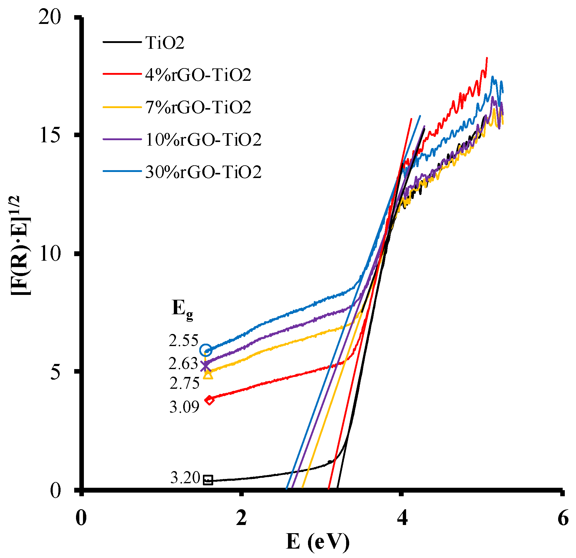 Catalysts 10 00520 g010