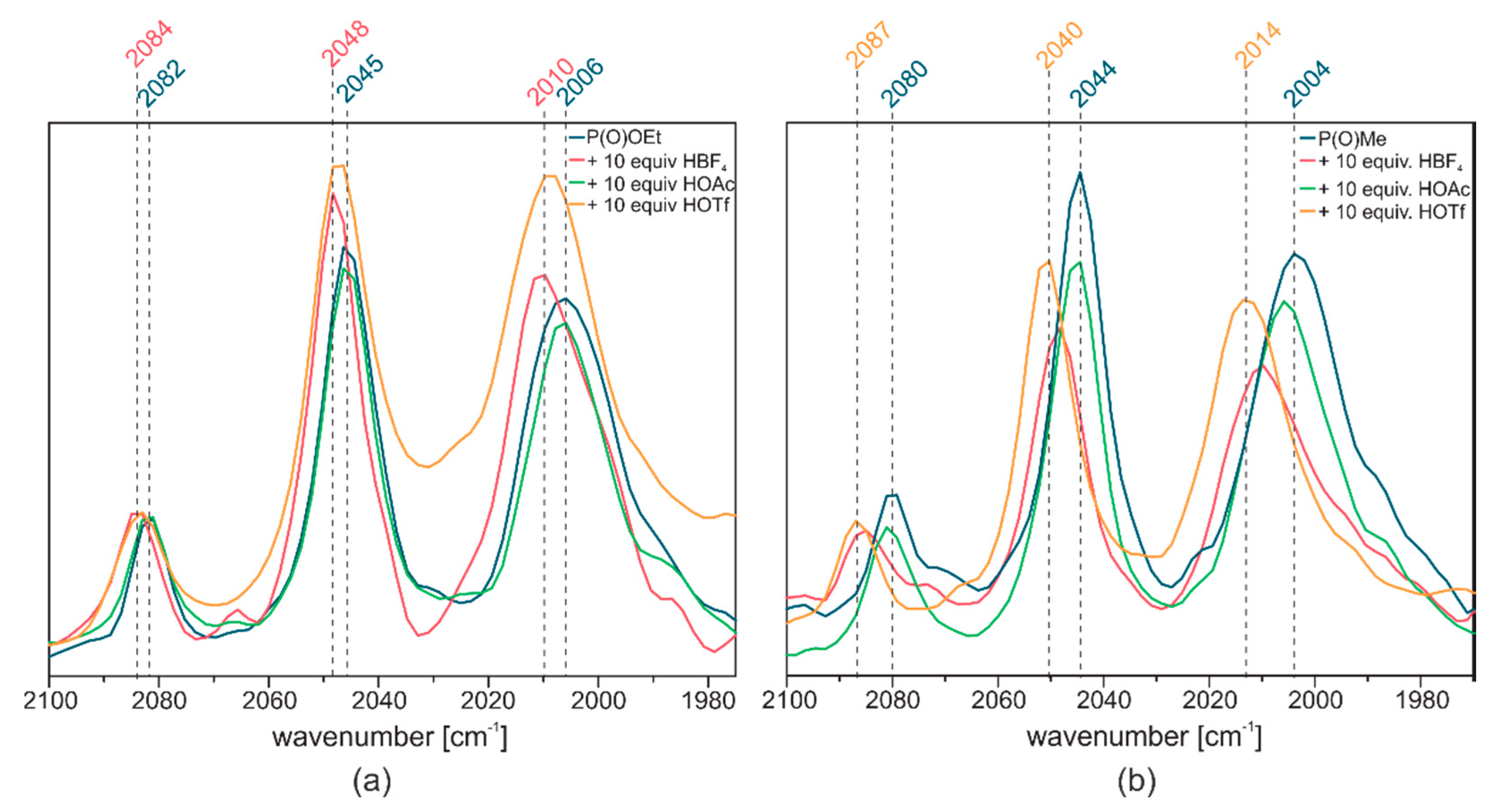 Catalysts 10 00522 g008 Catalysts 10 00522 g008