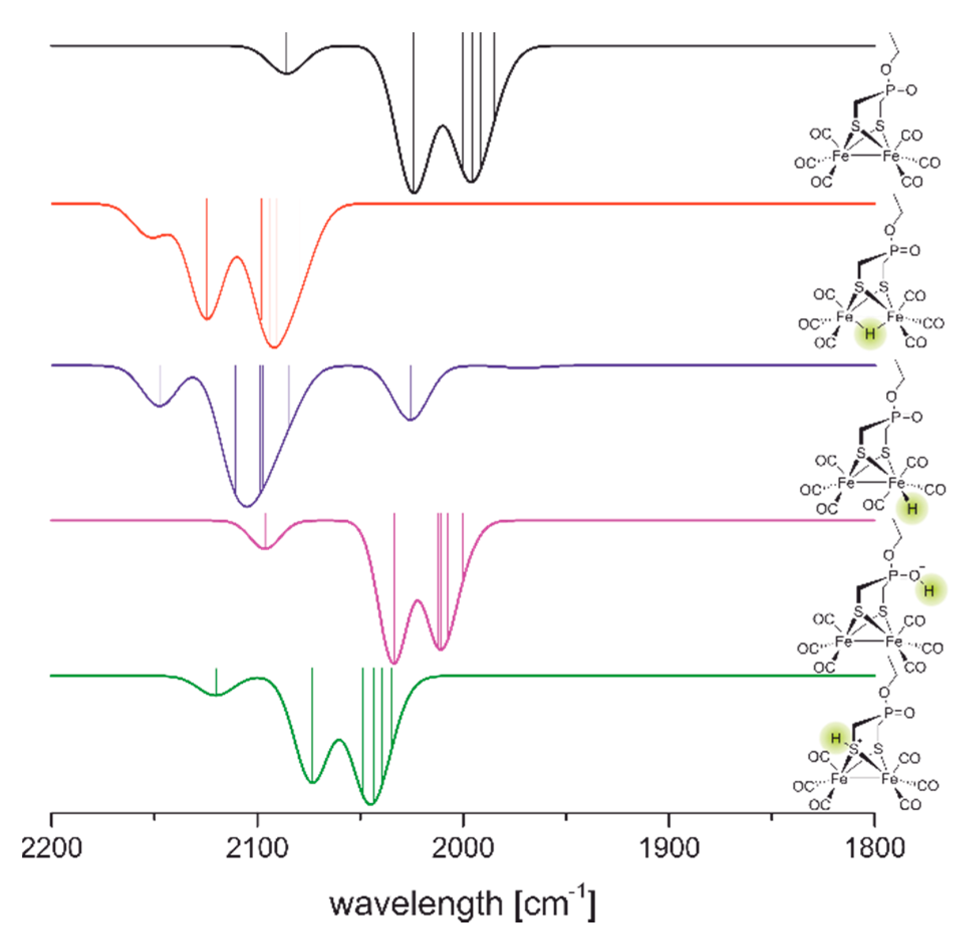 Catalysts 10 00522 g009 Catalysts 10 00522 g009