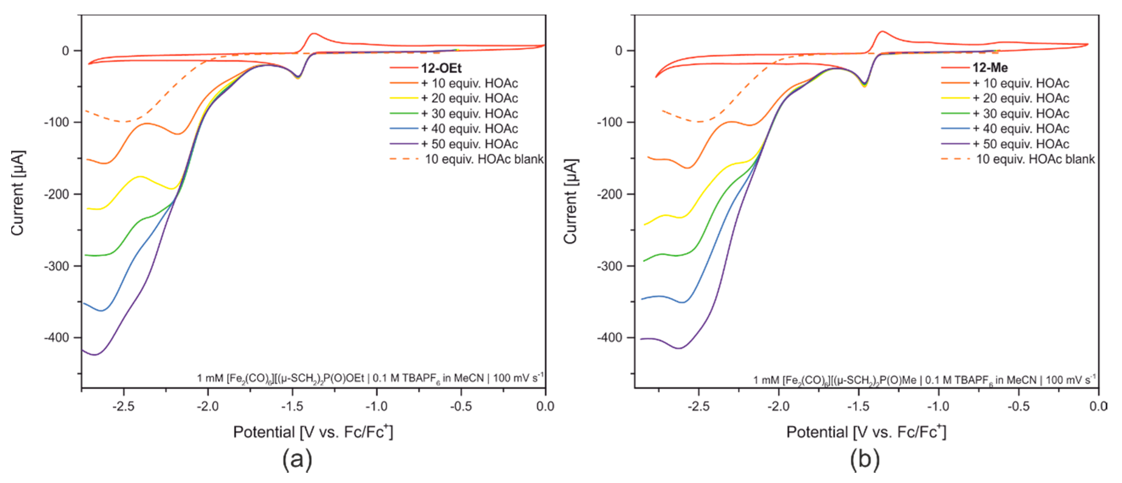 Catalysts 10 00522 g010 Catalysts 10 00522 g010