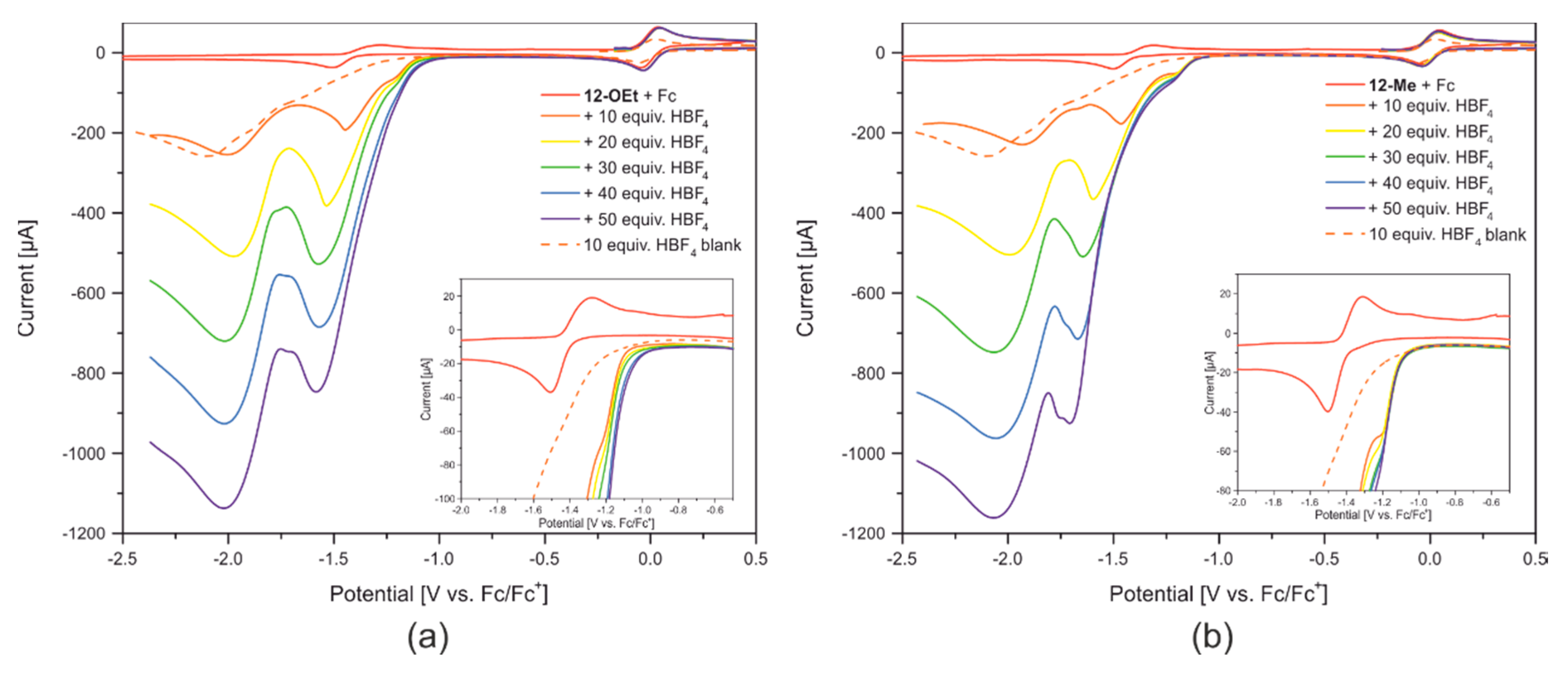 Catalysts 10 00522 g011 Catalysts 10 00522 g011