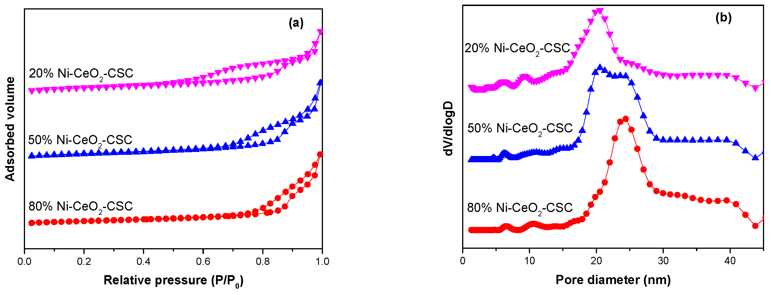 Catalysts 10 00523 g001