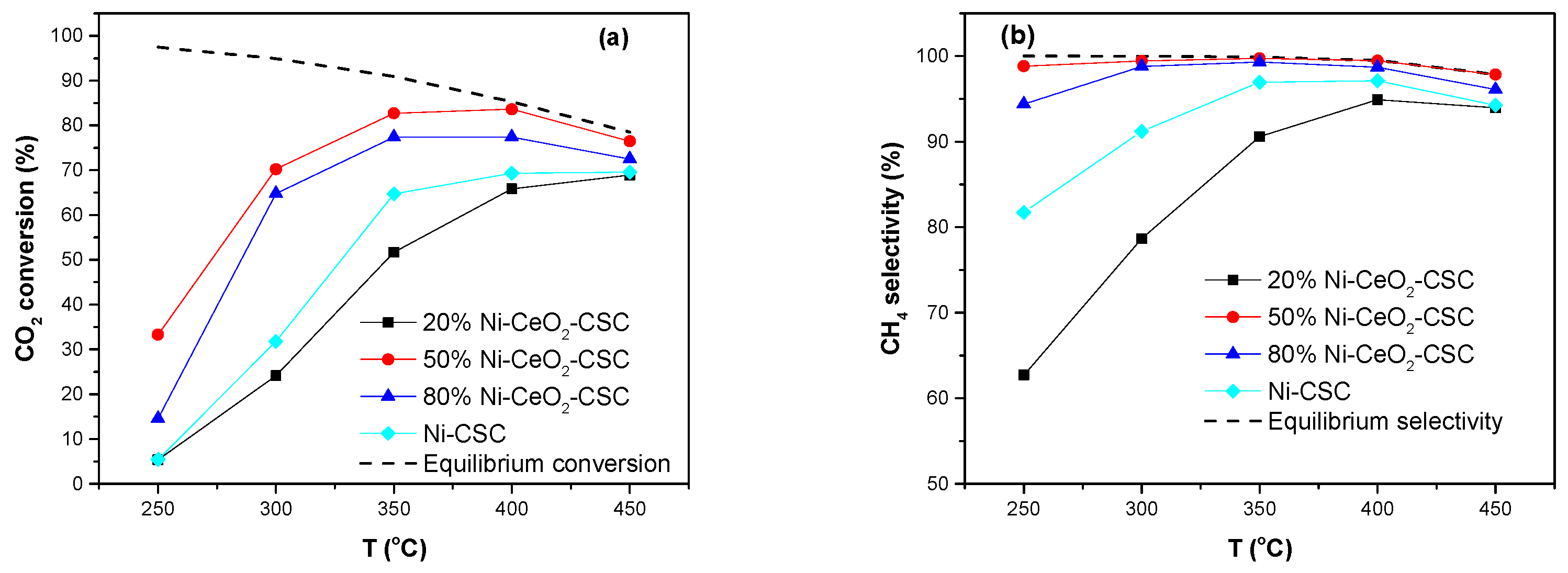 Catalysts 10 00523 g005