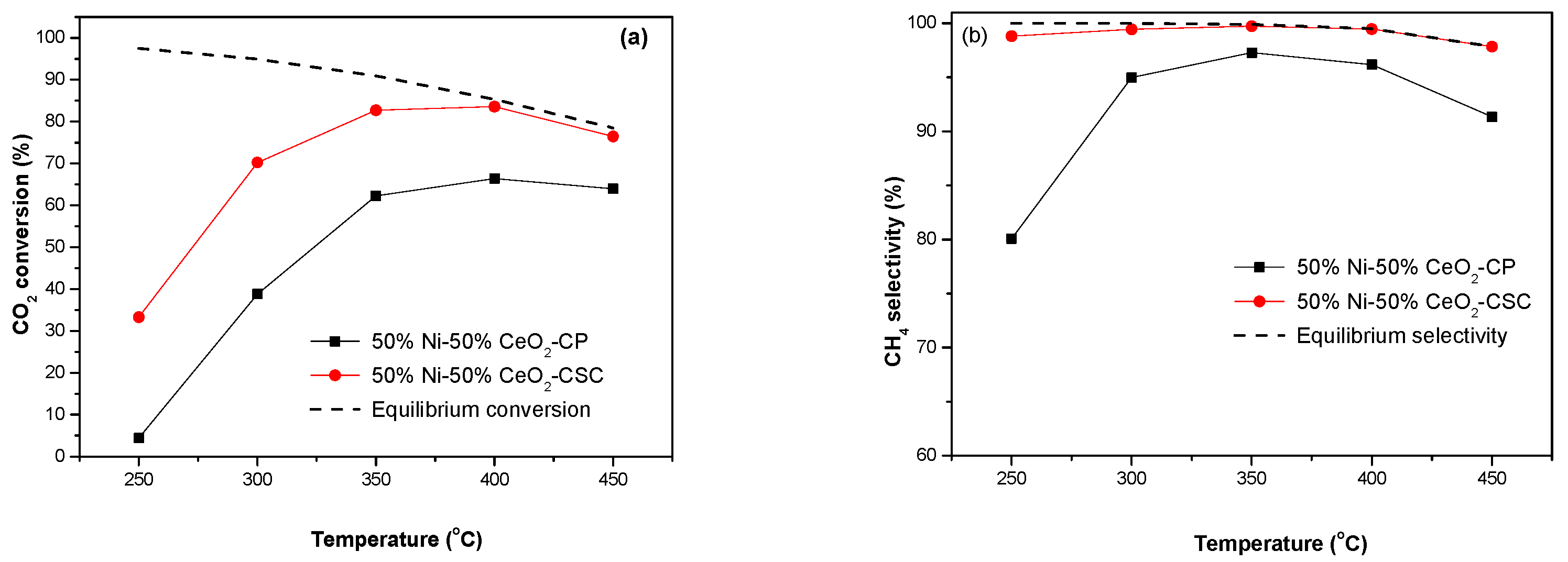 Catalysts 10 00523 g006
