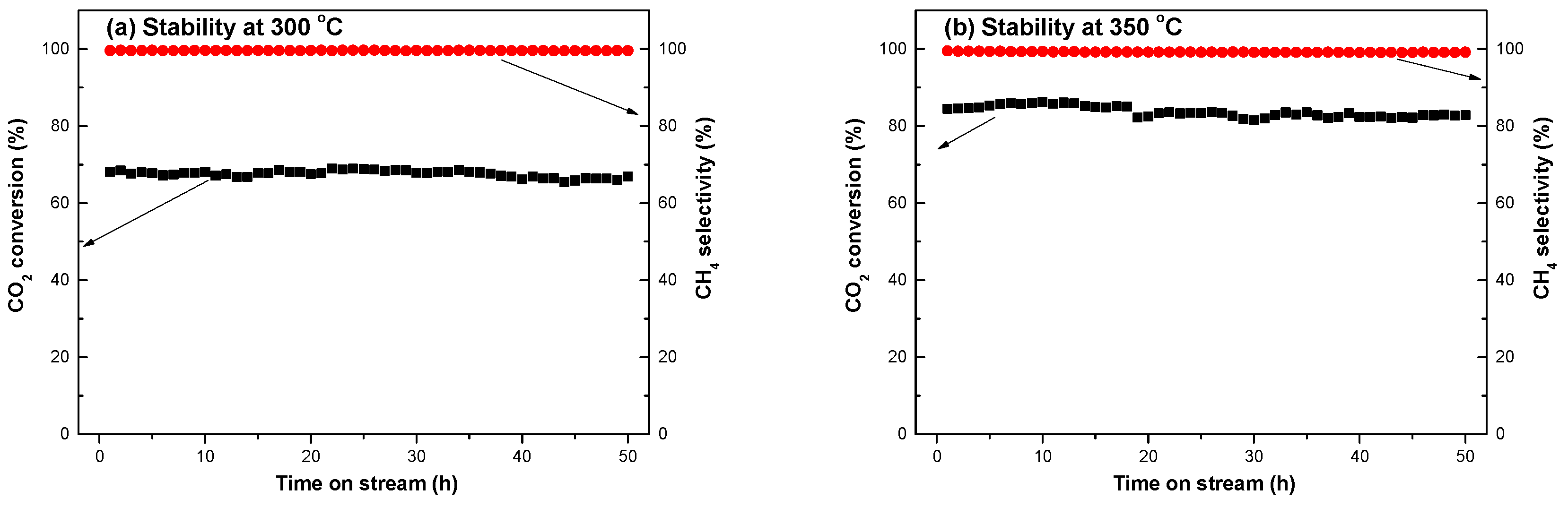 Catalysts 10 00523 g007