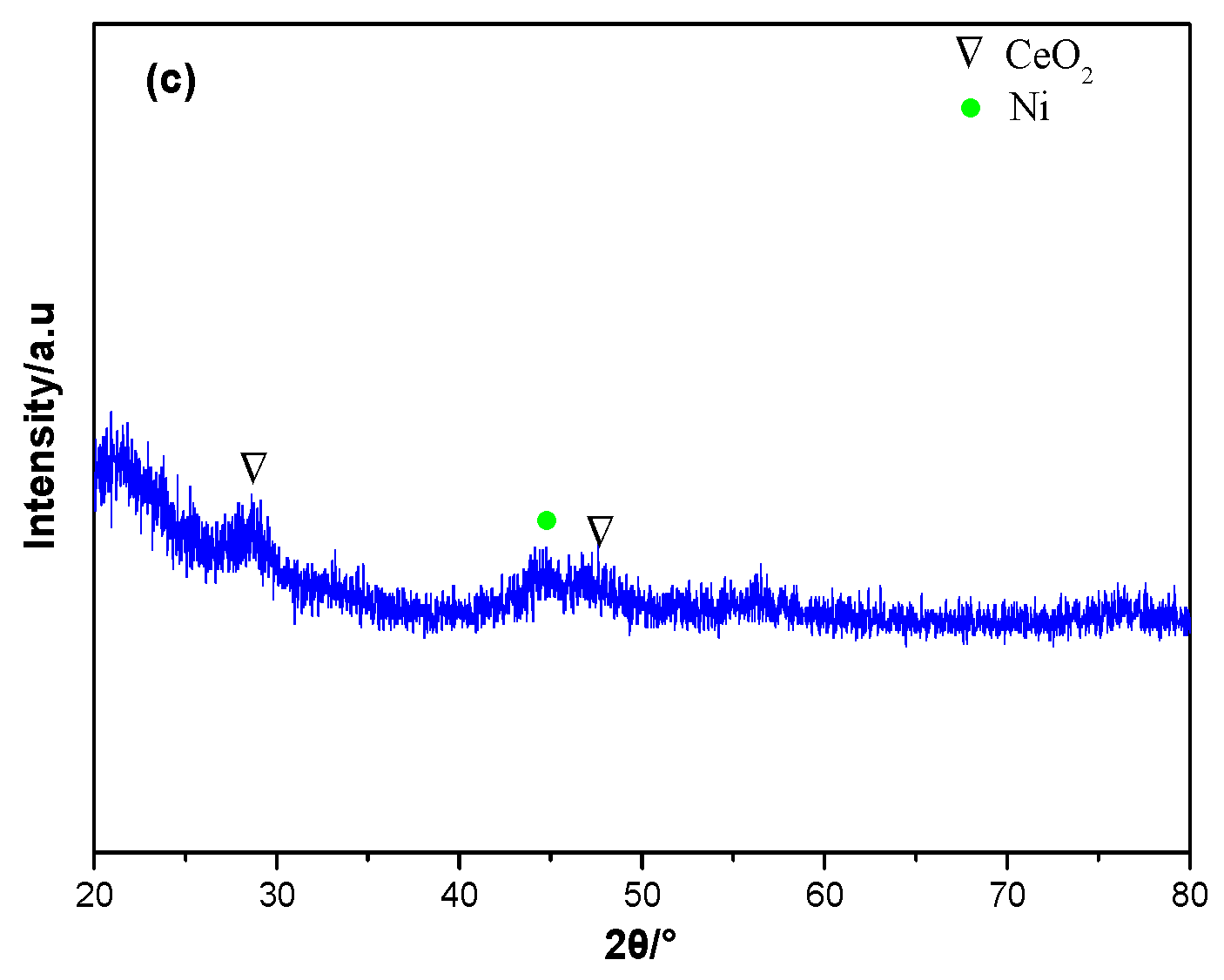 Catalysts 10 00523 g008b
