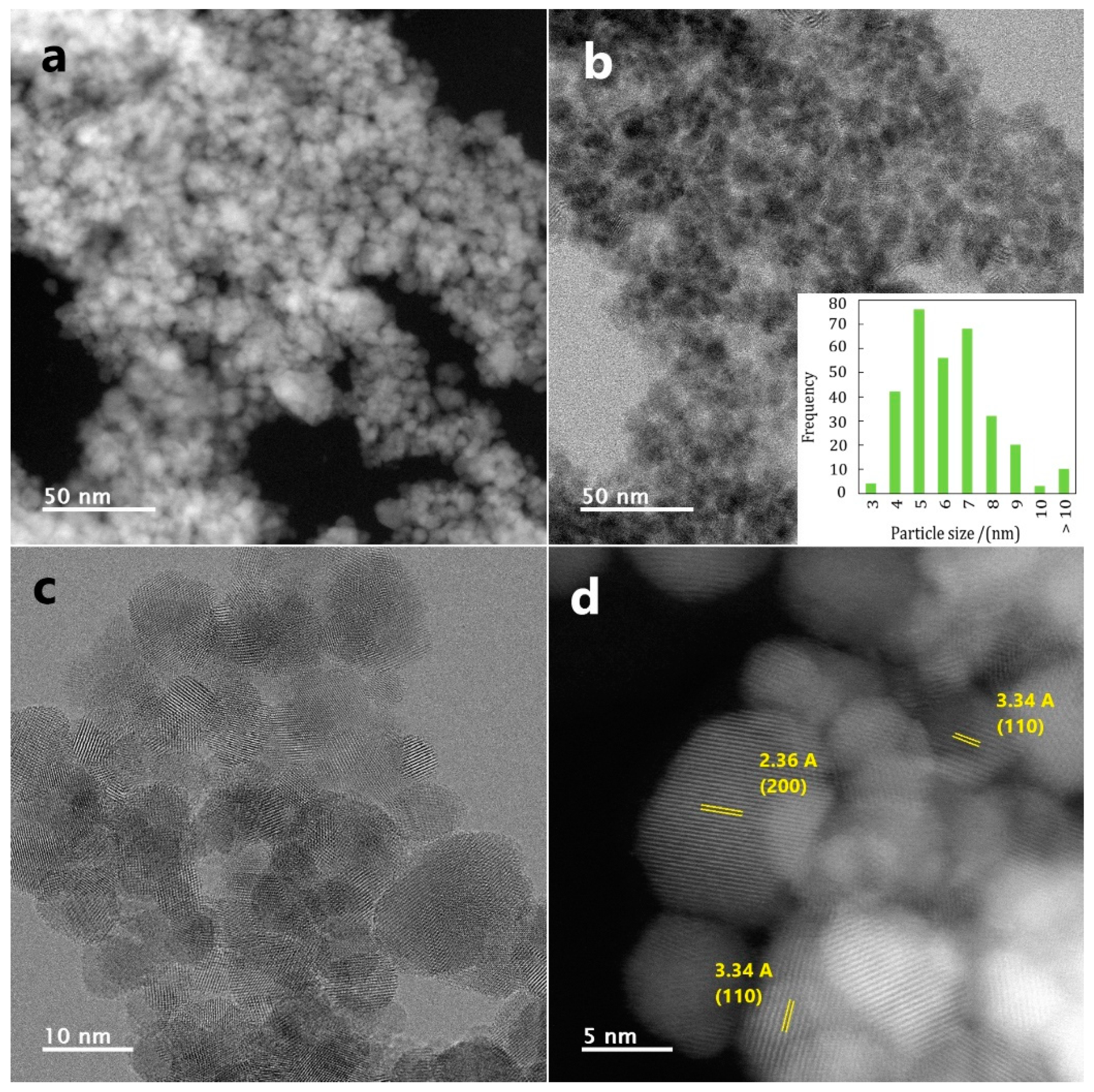 Catalysts 10 00524 g002