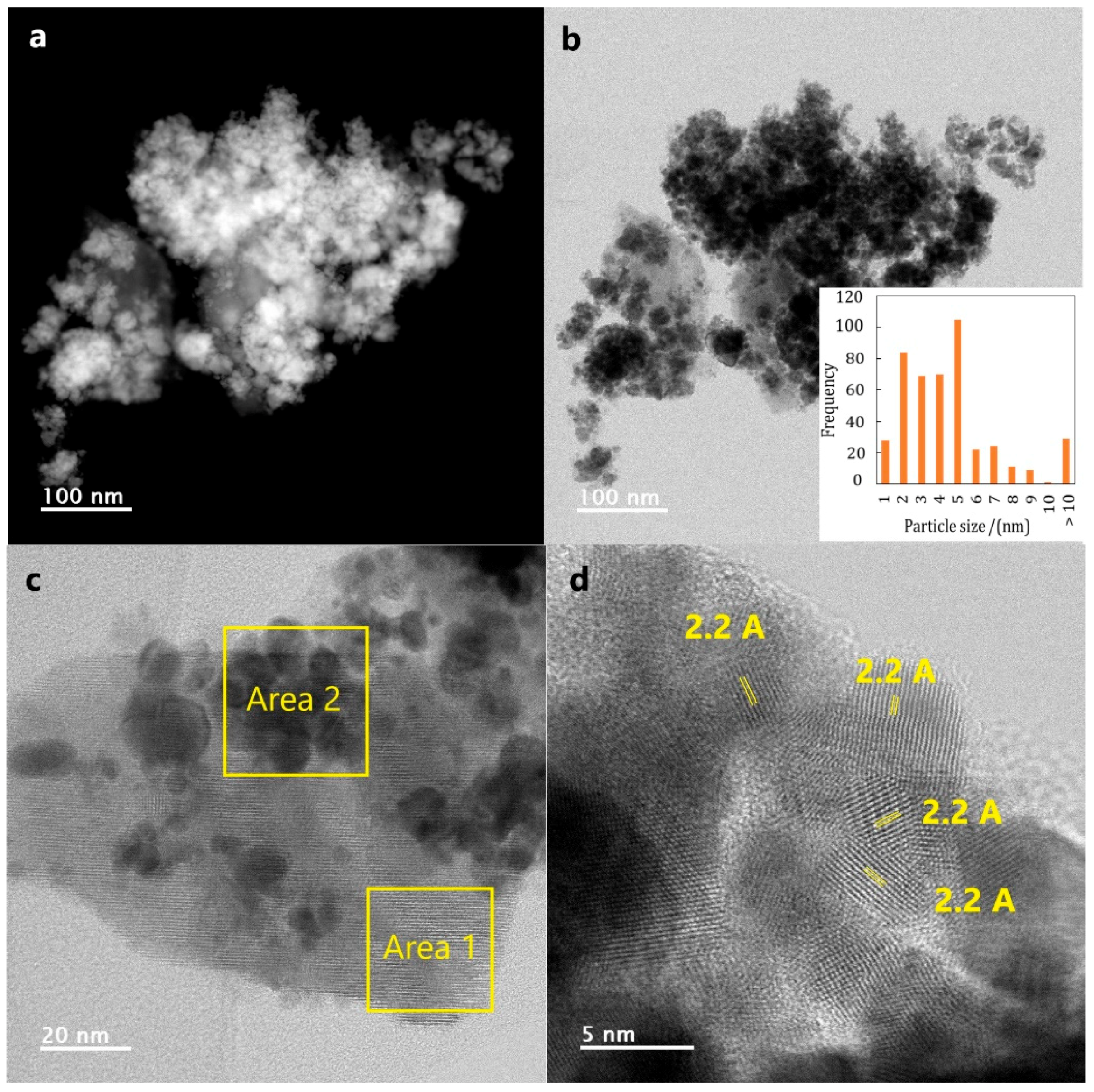 Catalysts 10 00524 g004