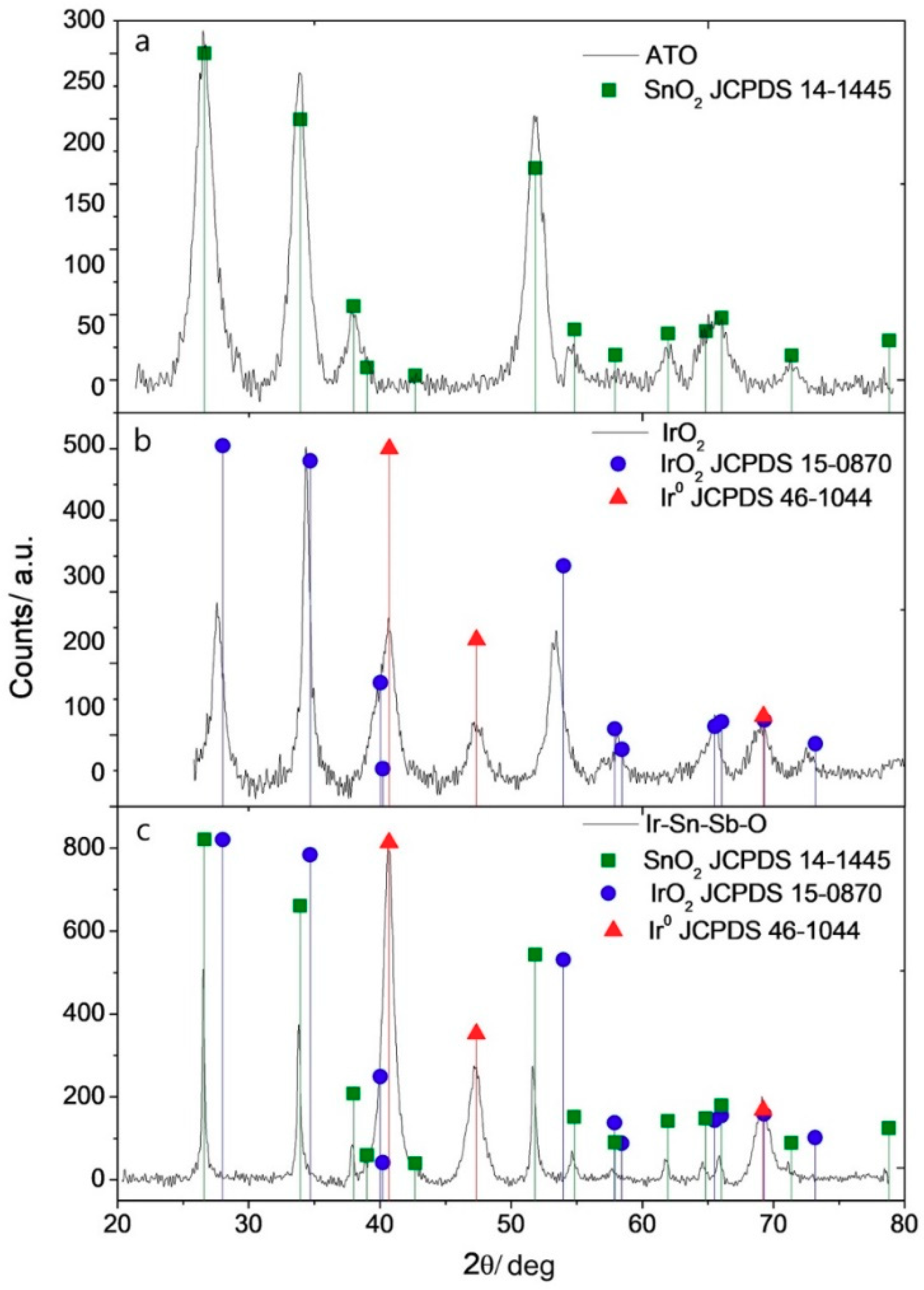 Catalysts 10 00524 g005