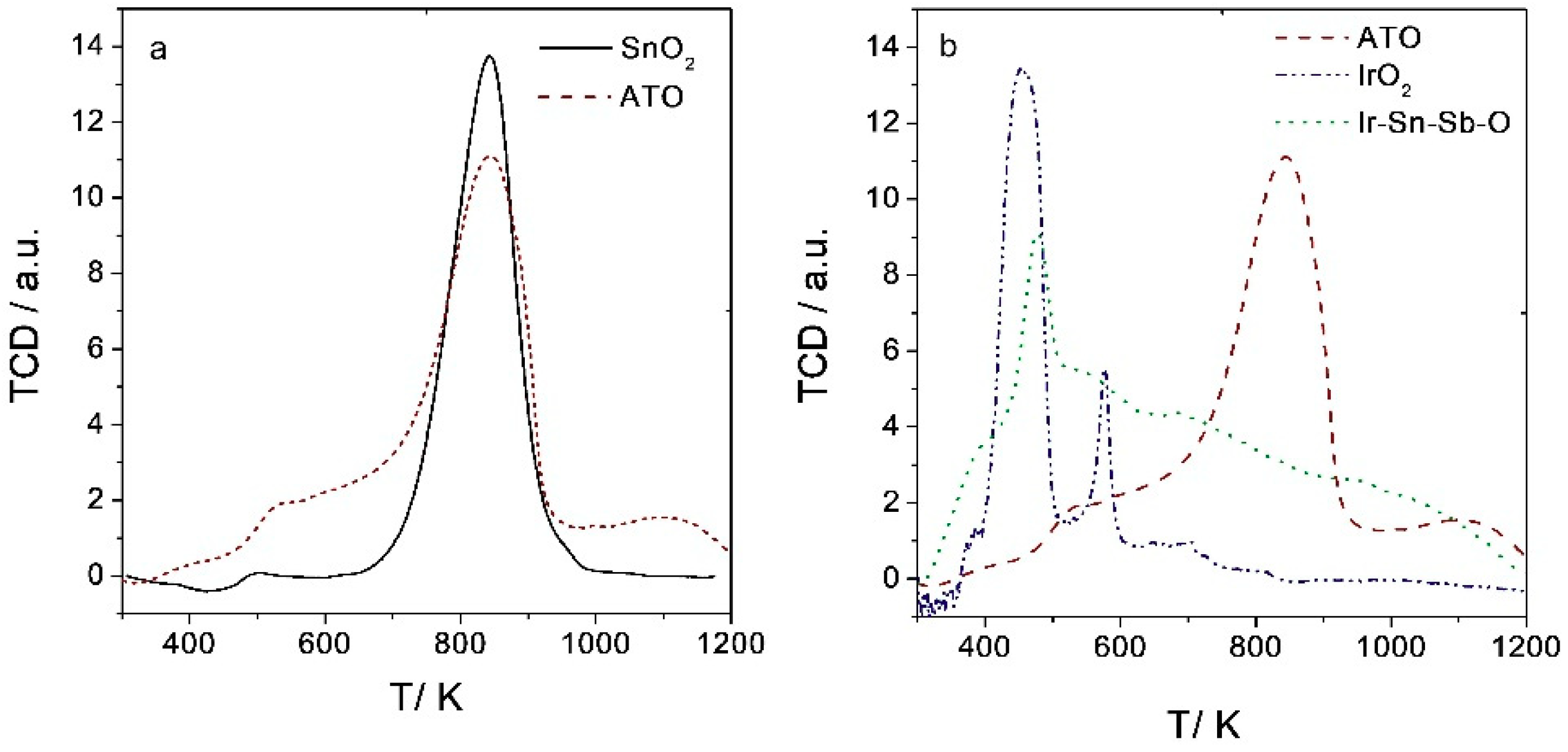 Catalysts 10 00524 g006
