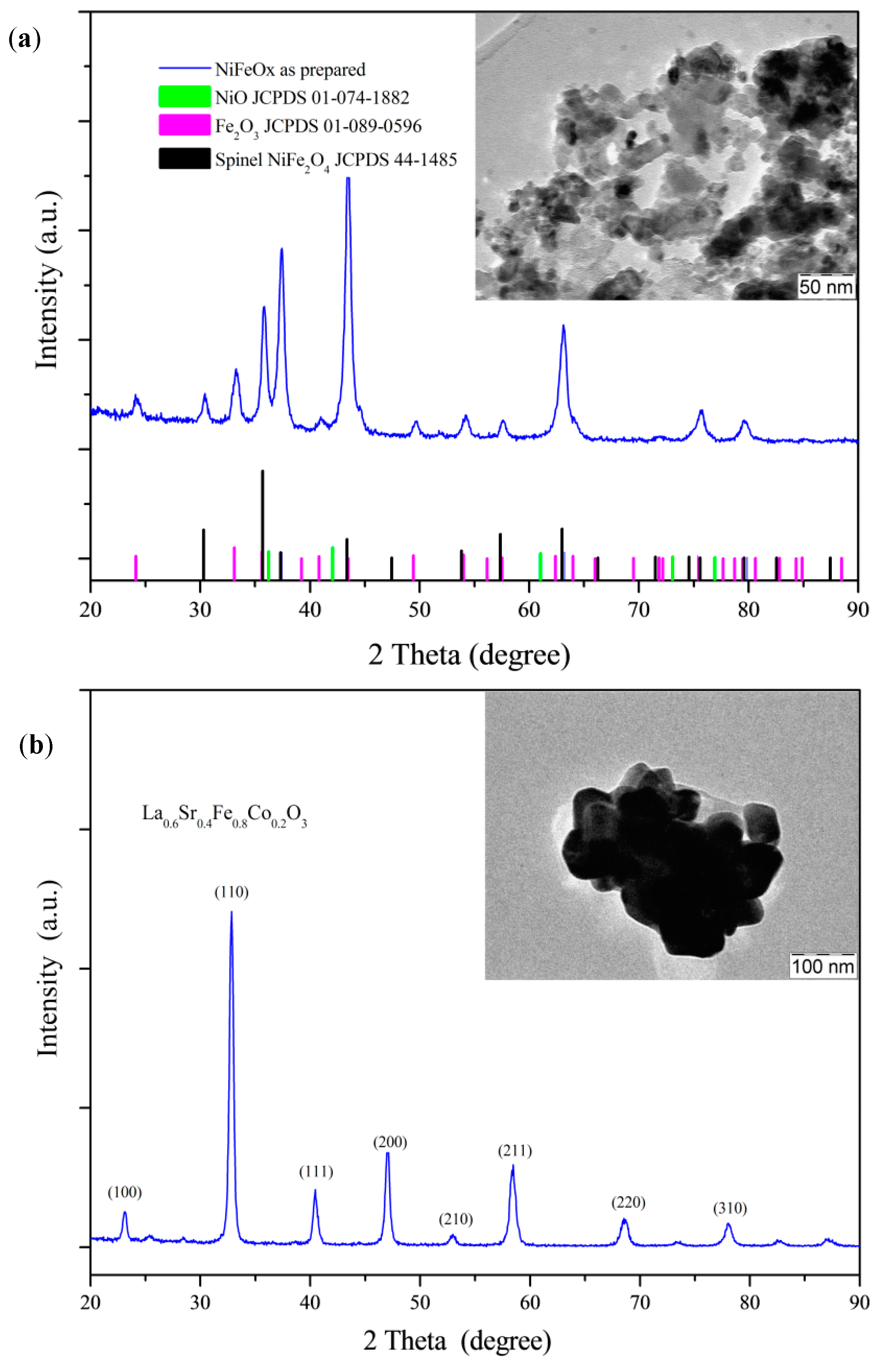 Catalysts Free FullText Enhanced Photoelectrochemical Water