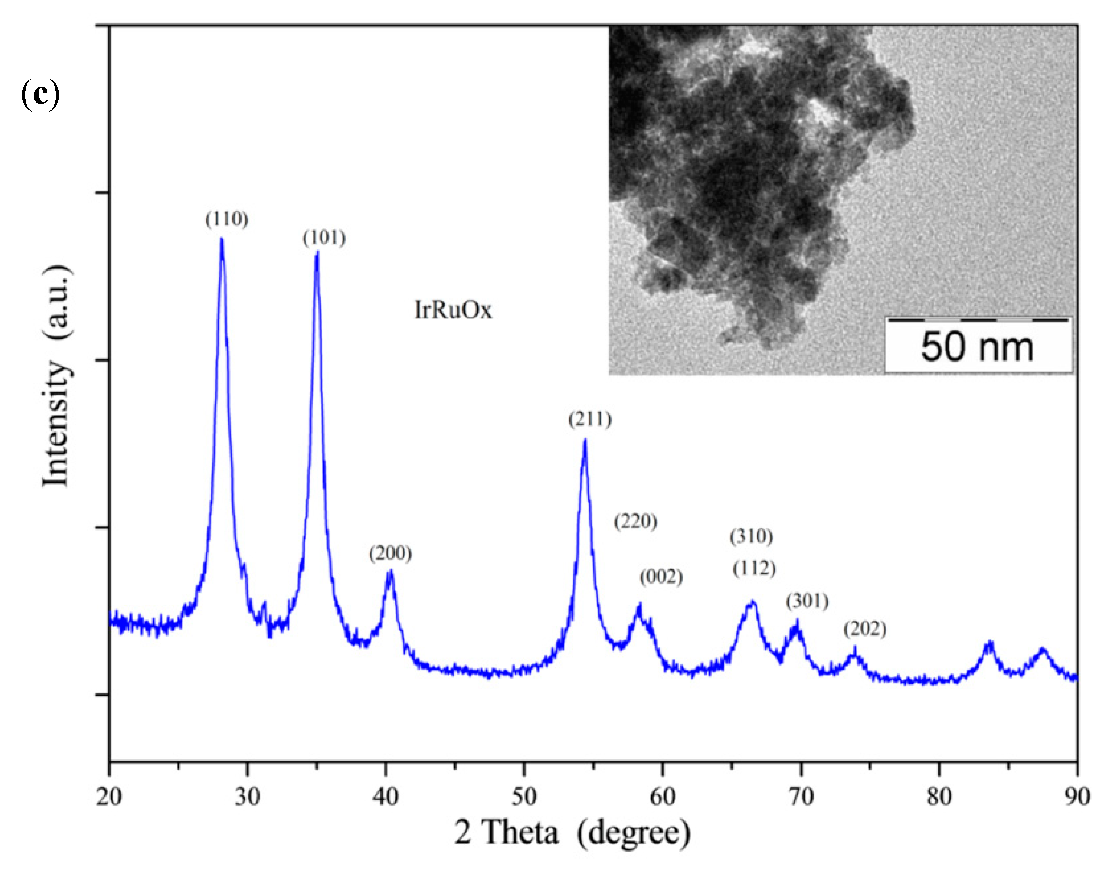 Catalysts 10 00525 g001b