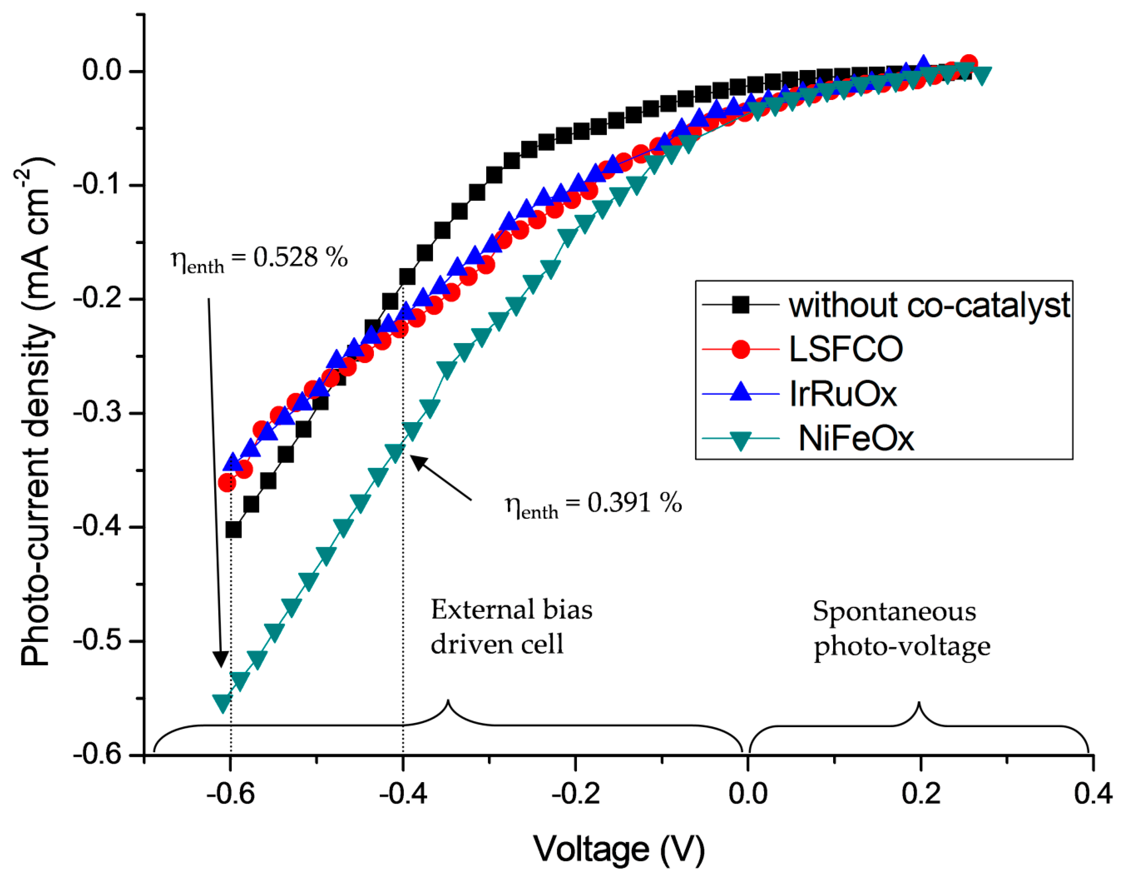 Catalysts 10 00525 g003