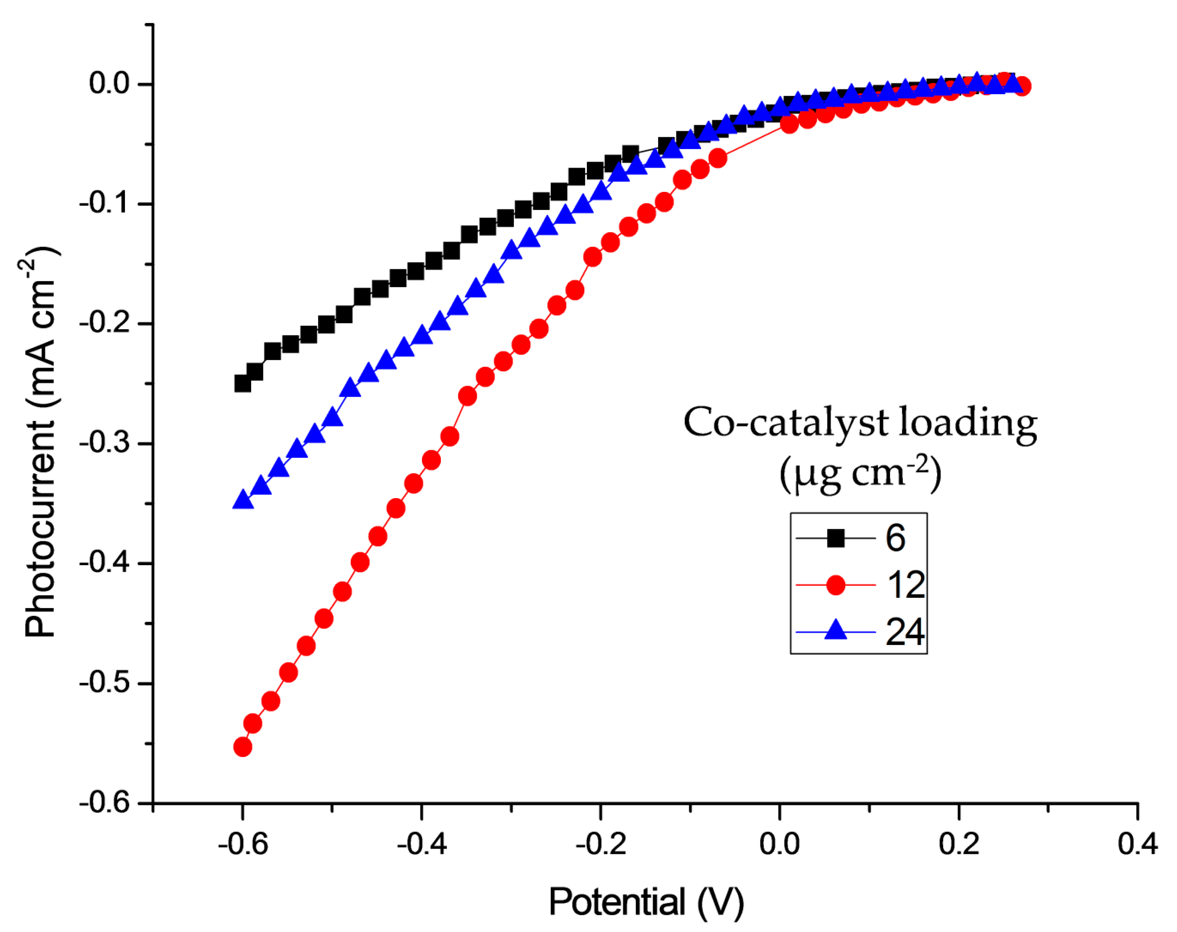 Catalysts 10 00525 g004