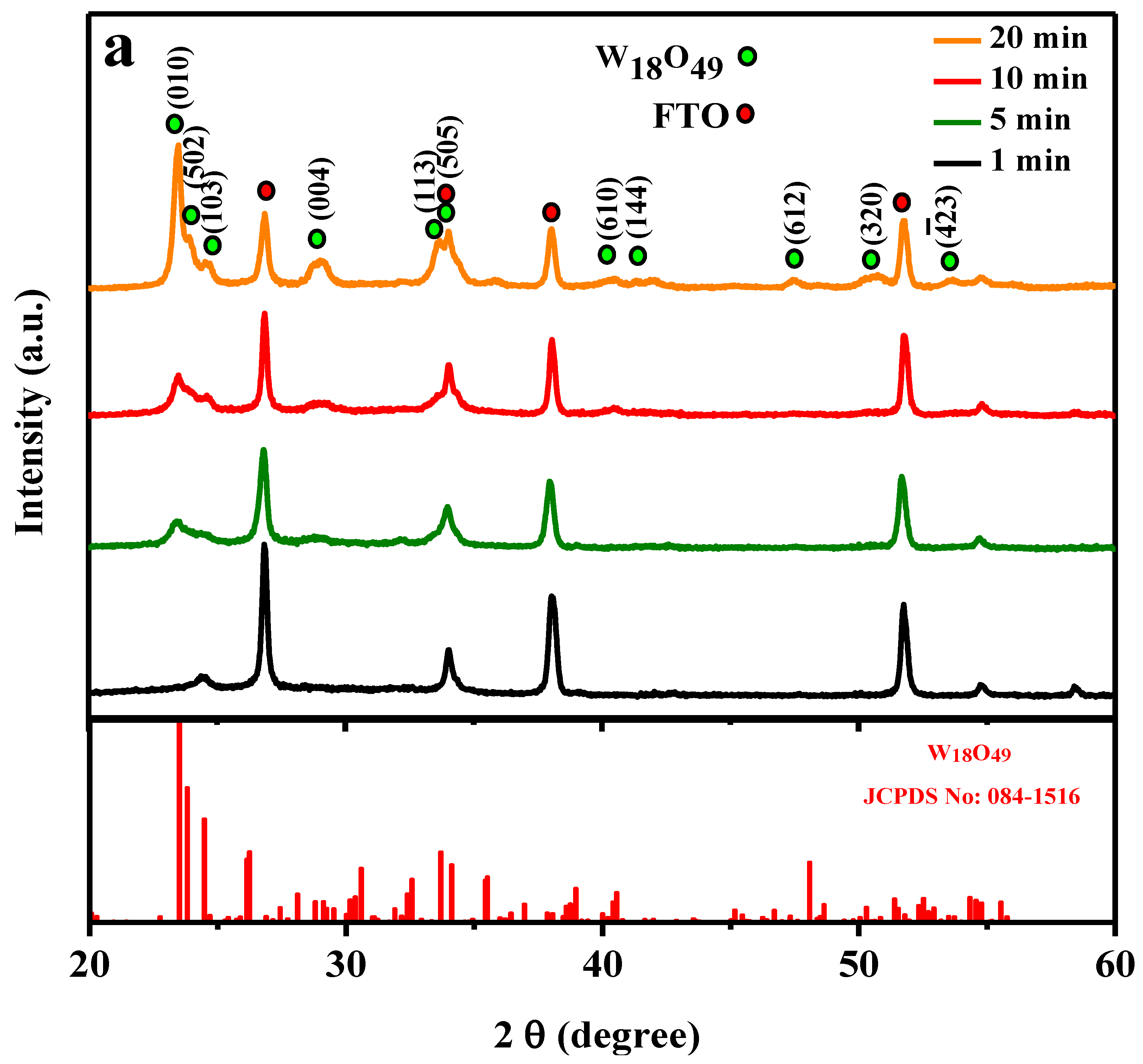 Catalysts 10 00526 g001a