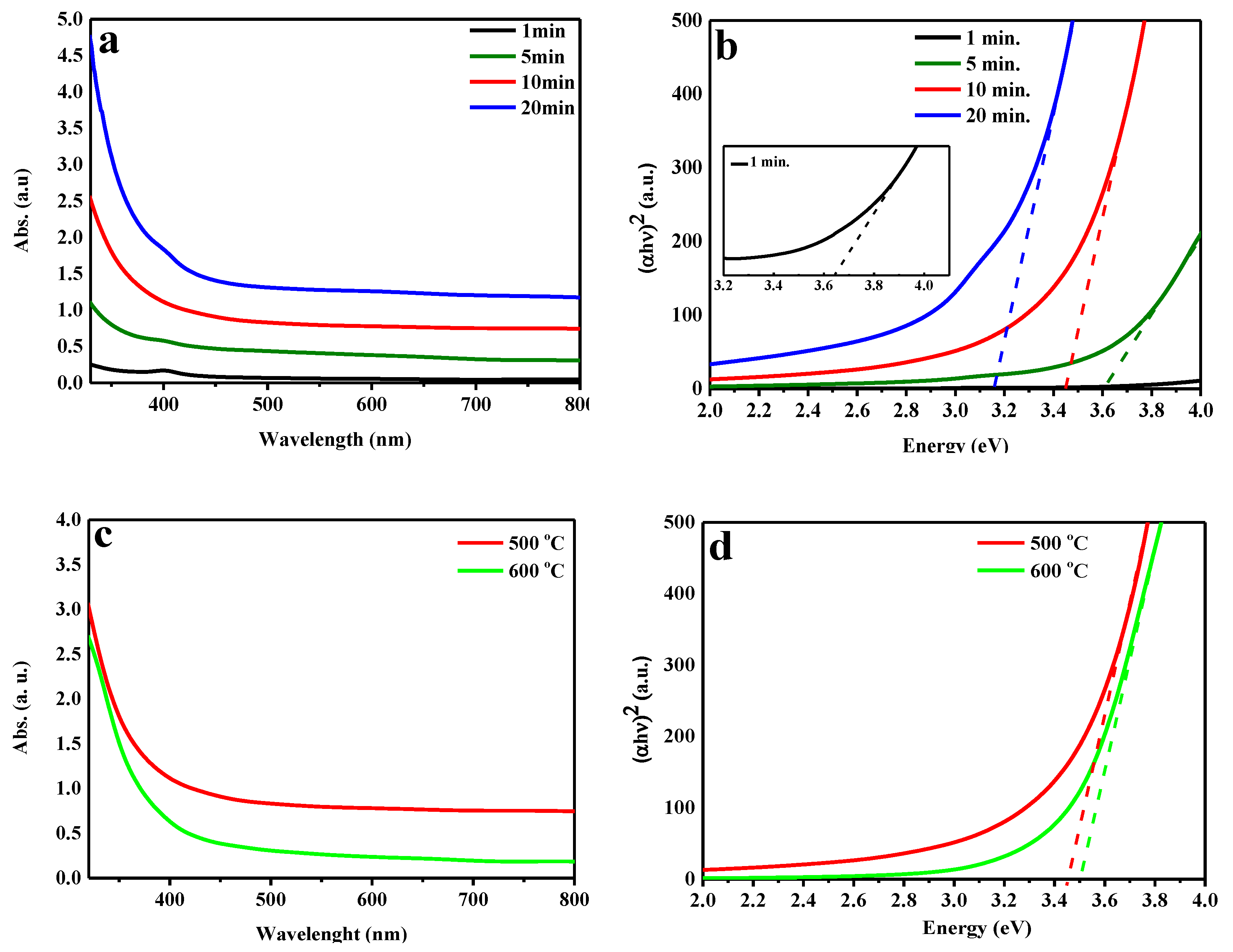Catalysts 10 00526 g004