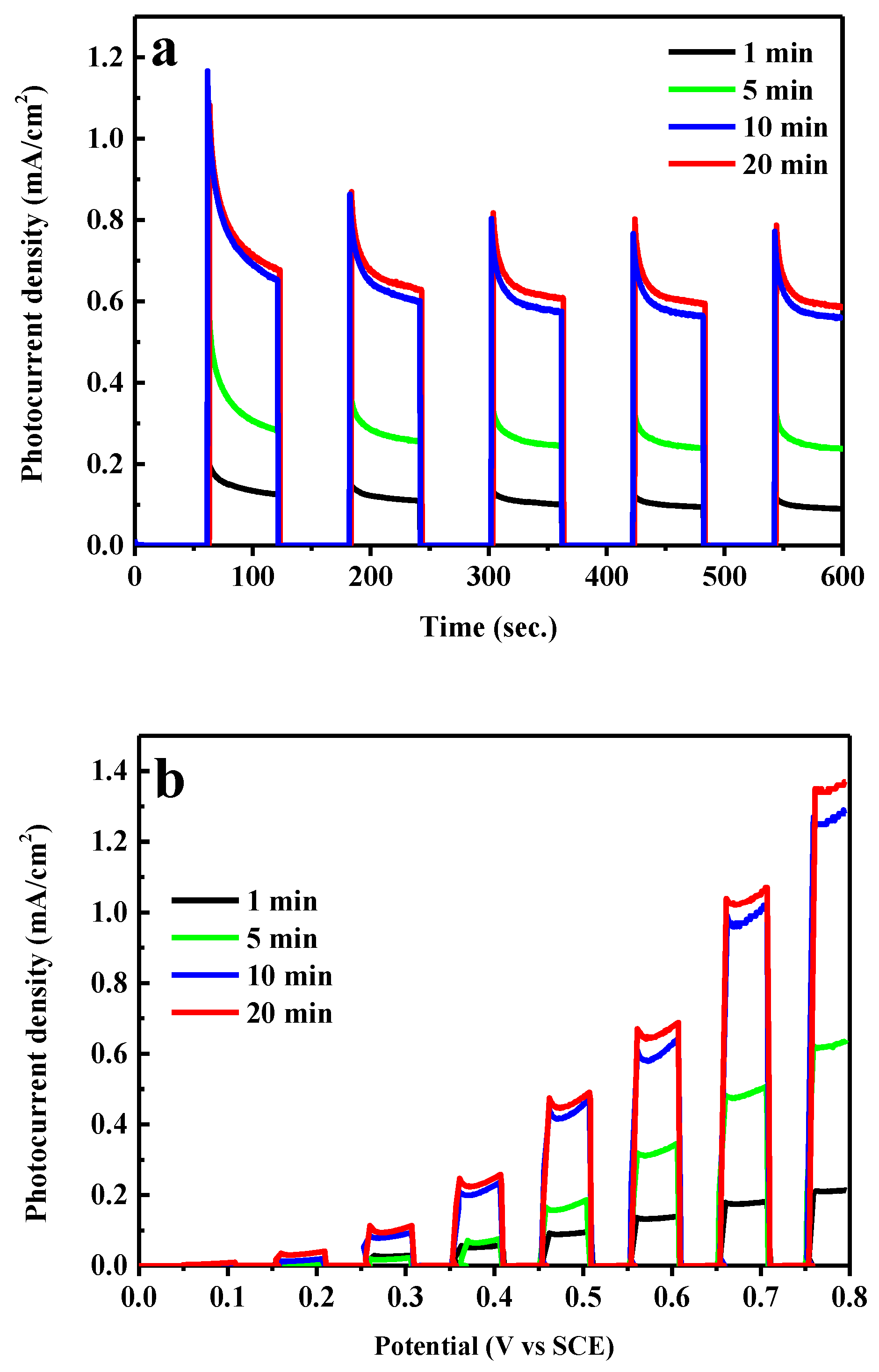 Catalysts 10 00526 g006a